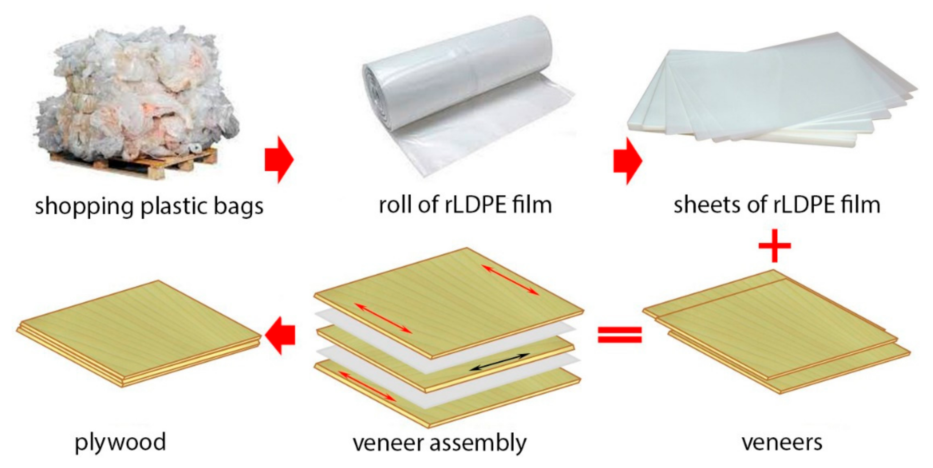 Materials Free FullText A Comparative Study of Several Properties