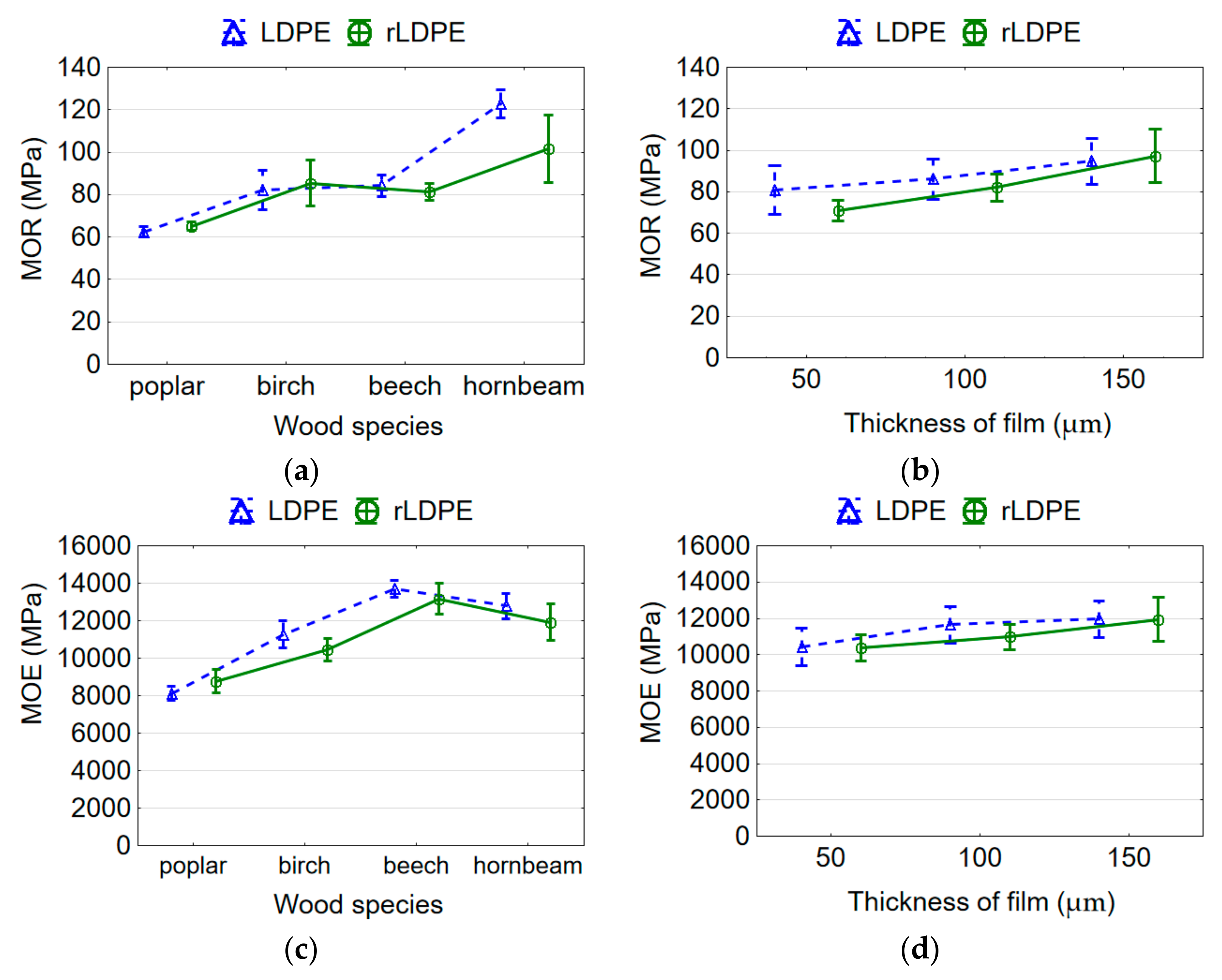 Materials 15 04942 g003 Materials 15 04942 g003