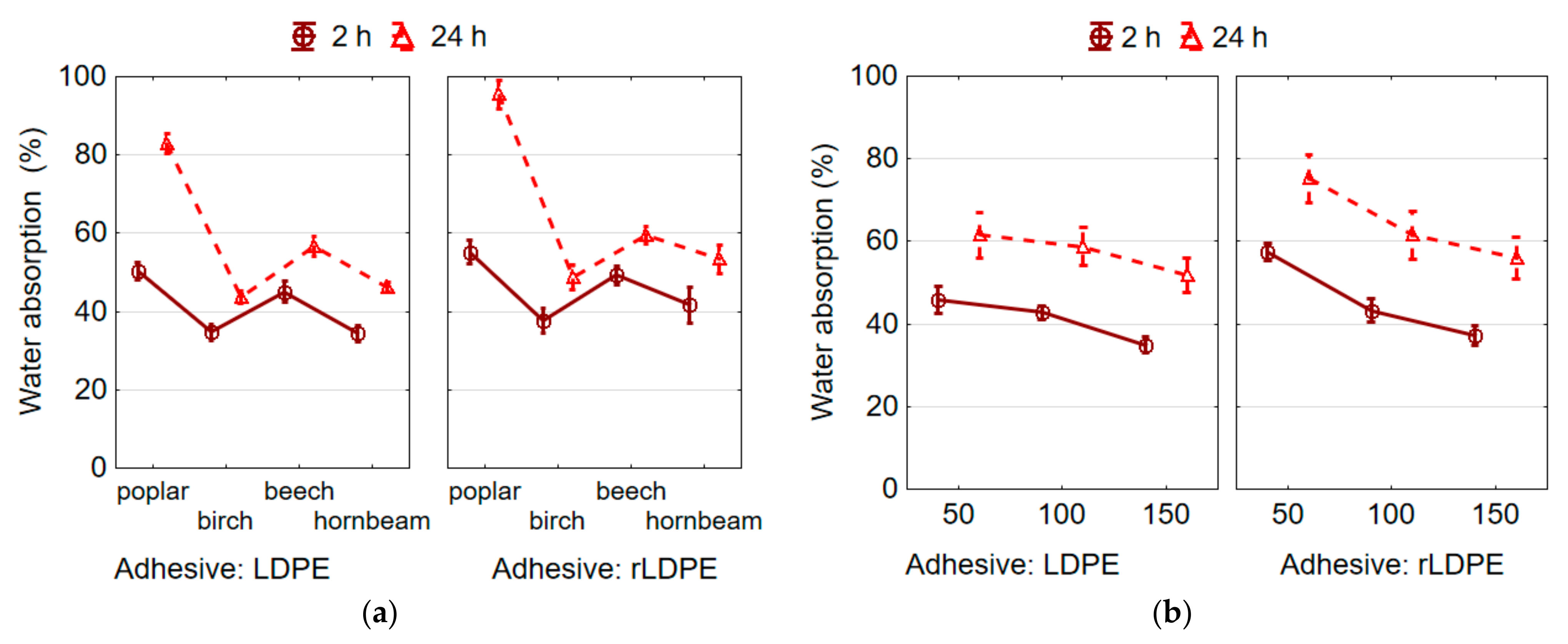 Materials 15 04942 g006a Materials 15 04942 g006a