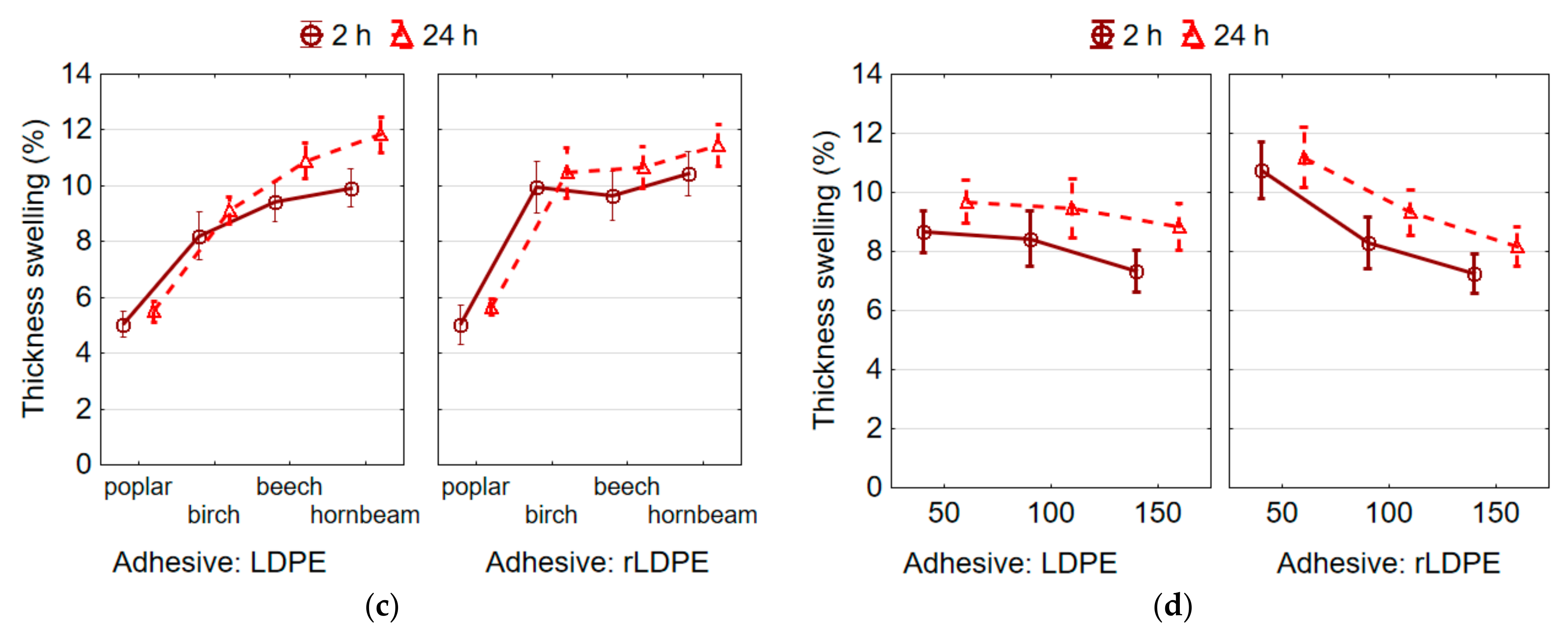 Materials 15 04942 g006b Materials 15 04942 g006b