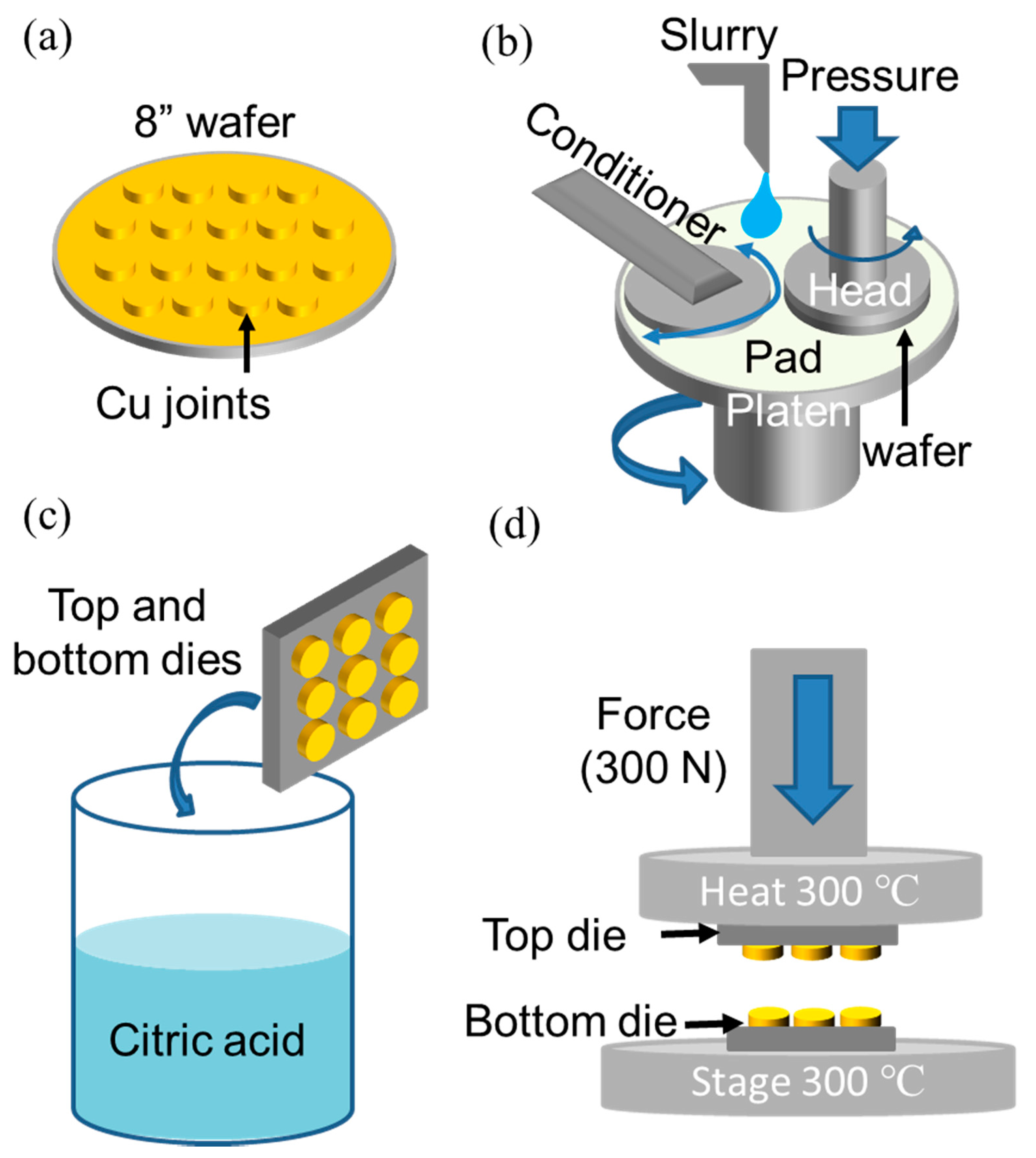 Materials 15 04944 g002 550