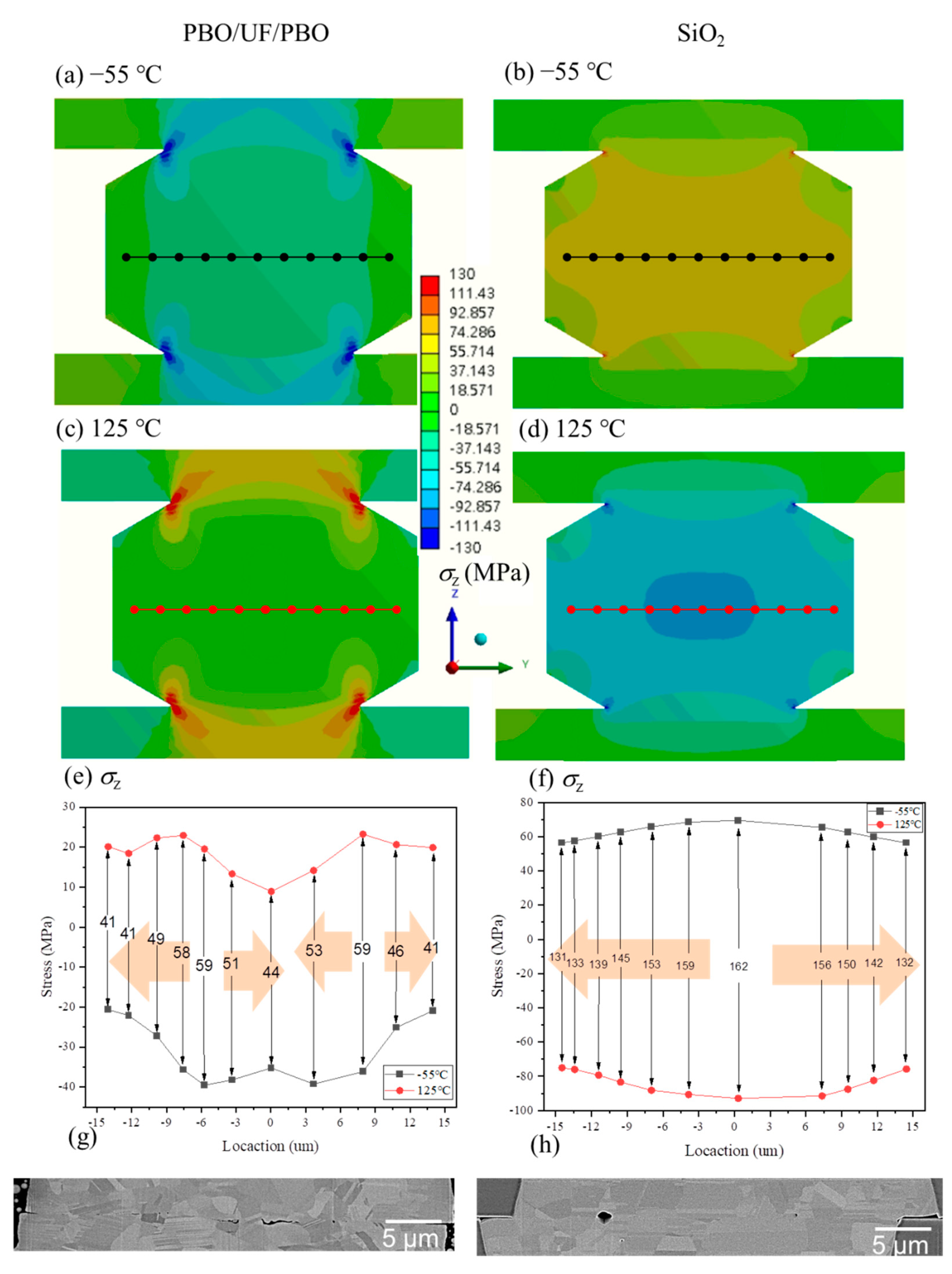 Materials 15 04944 g004 550