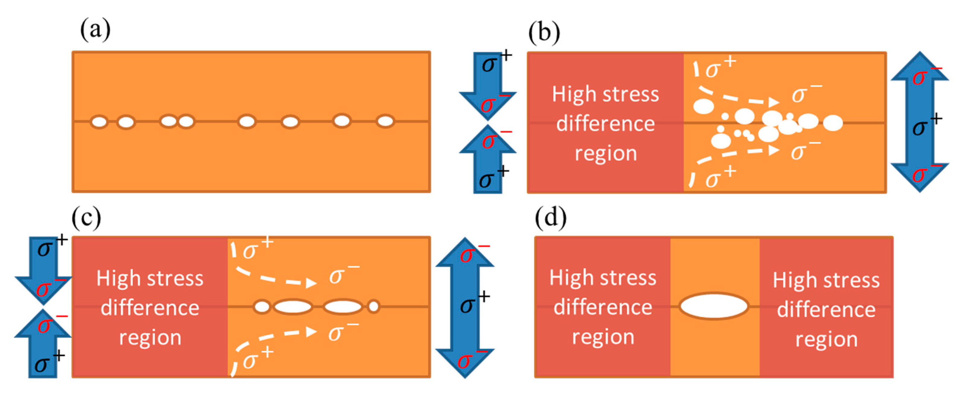 Materials 15 04944 g008 550