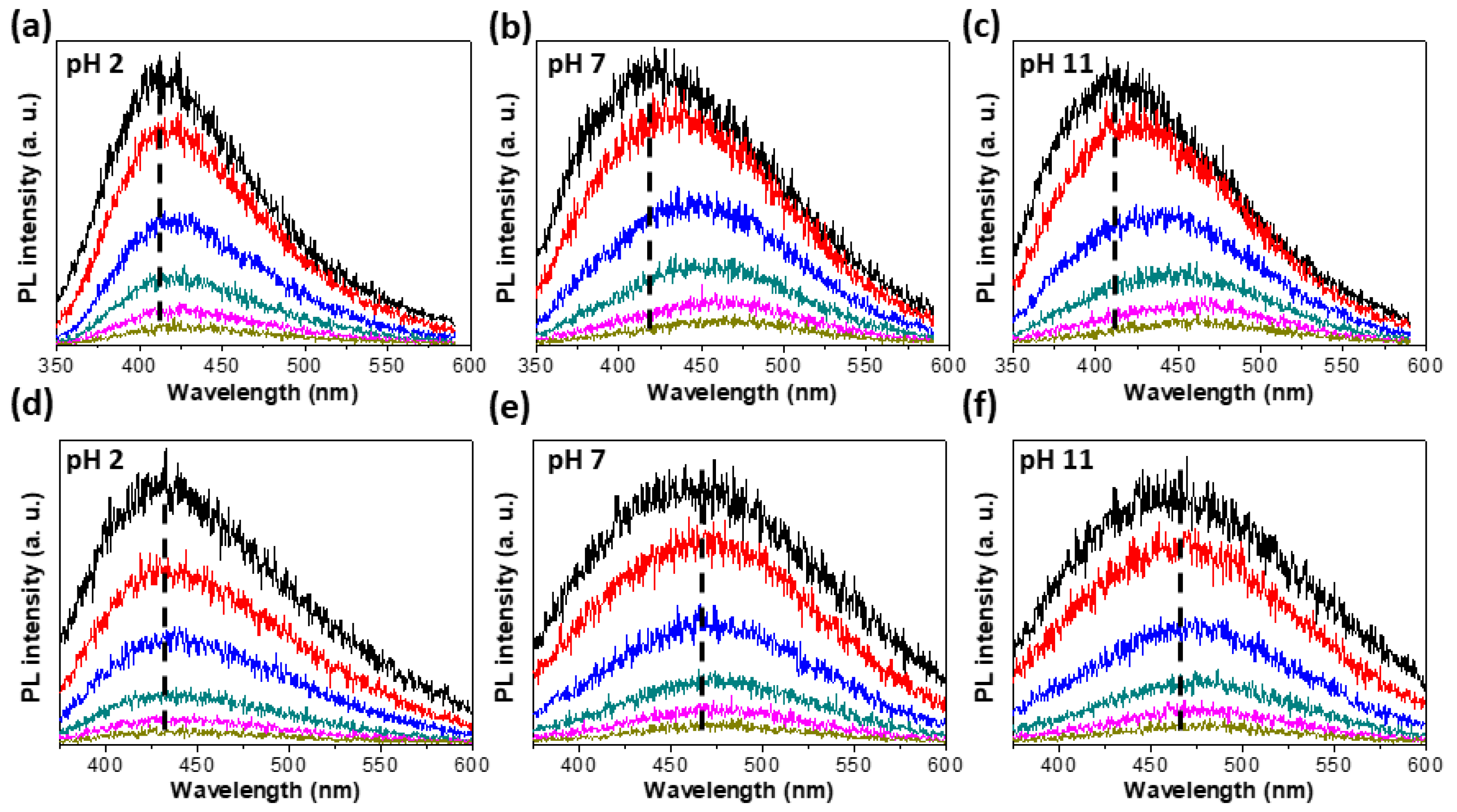 Materials 15 04945 g004 550