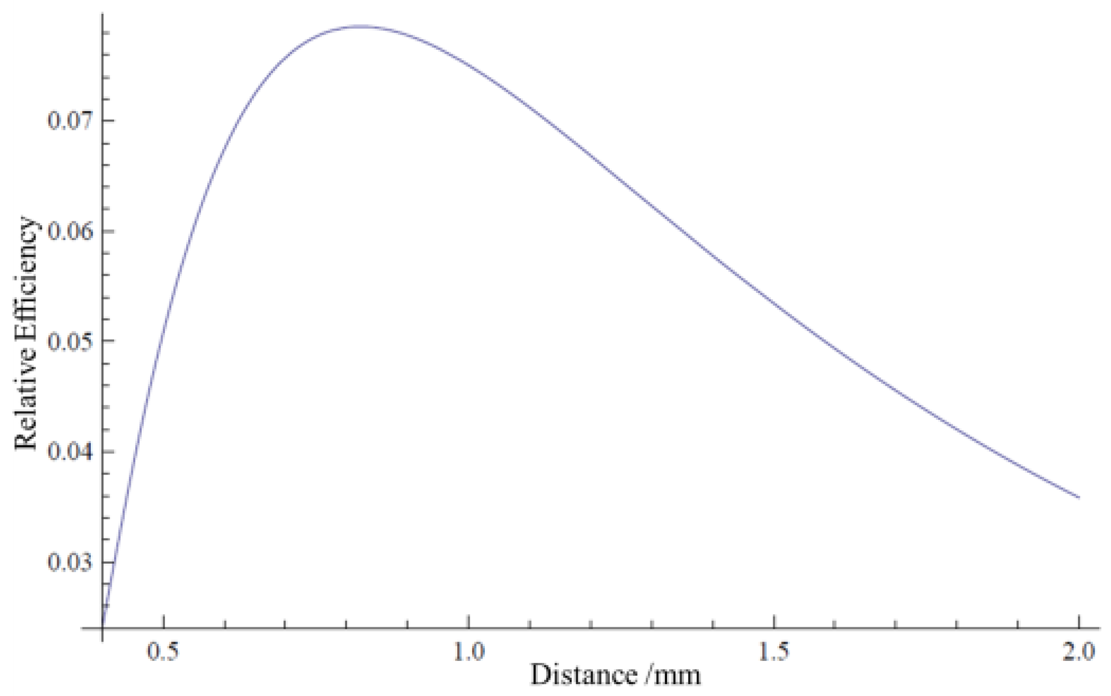 Materials 15 04946 g006 550