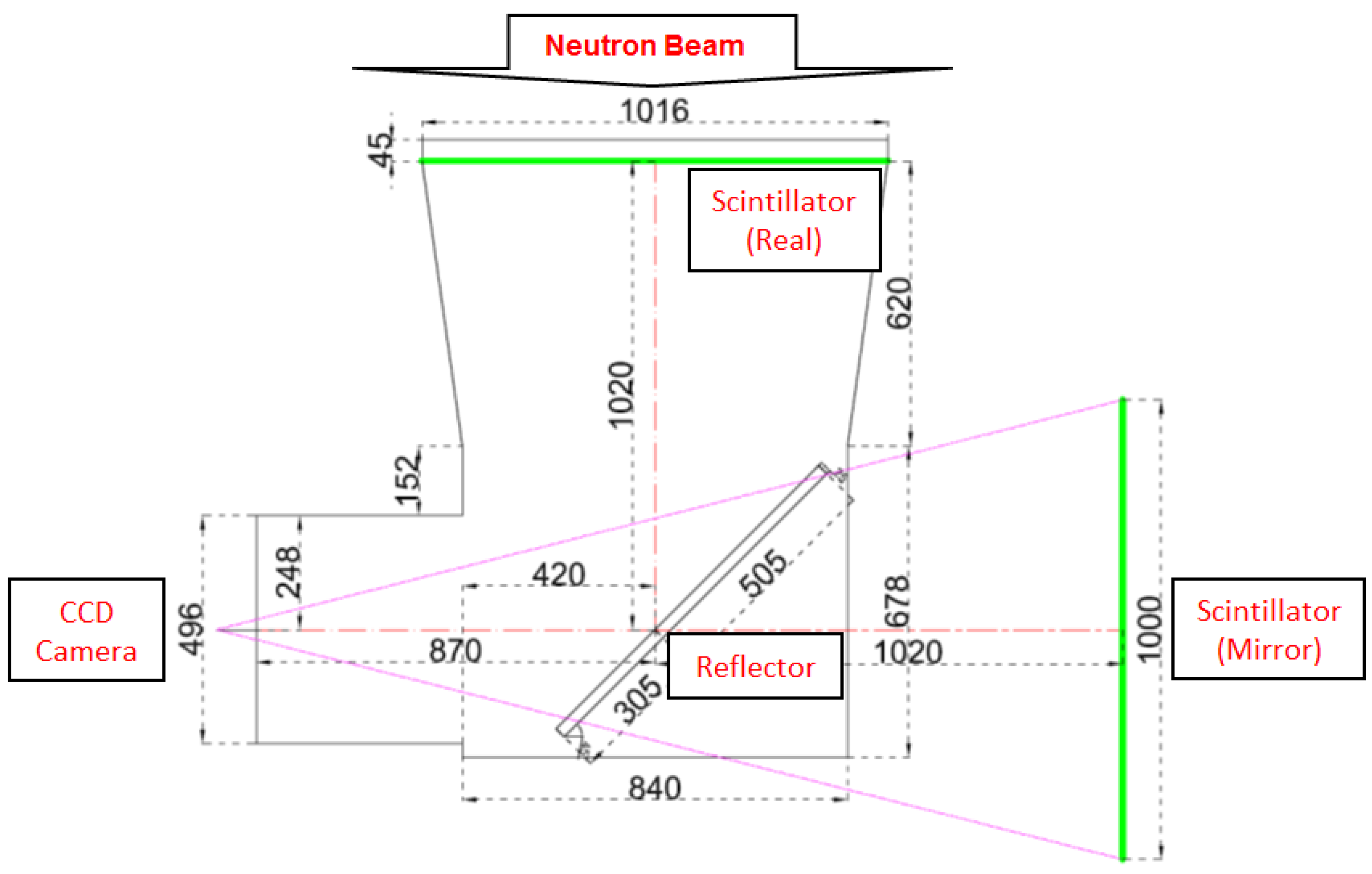 Materials 15 04946 g008 550
