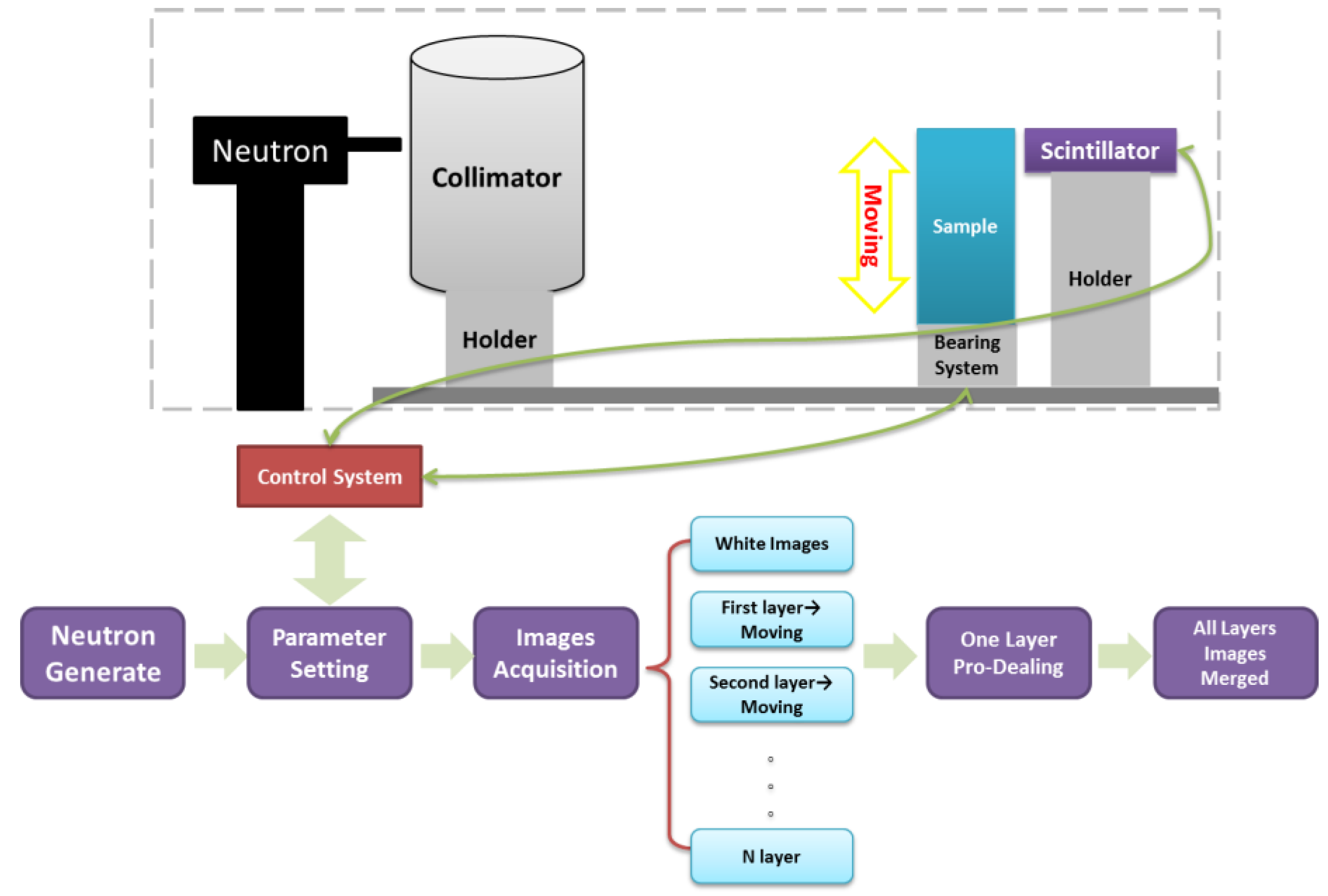 Materials 15 04946 g010 550