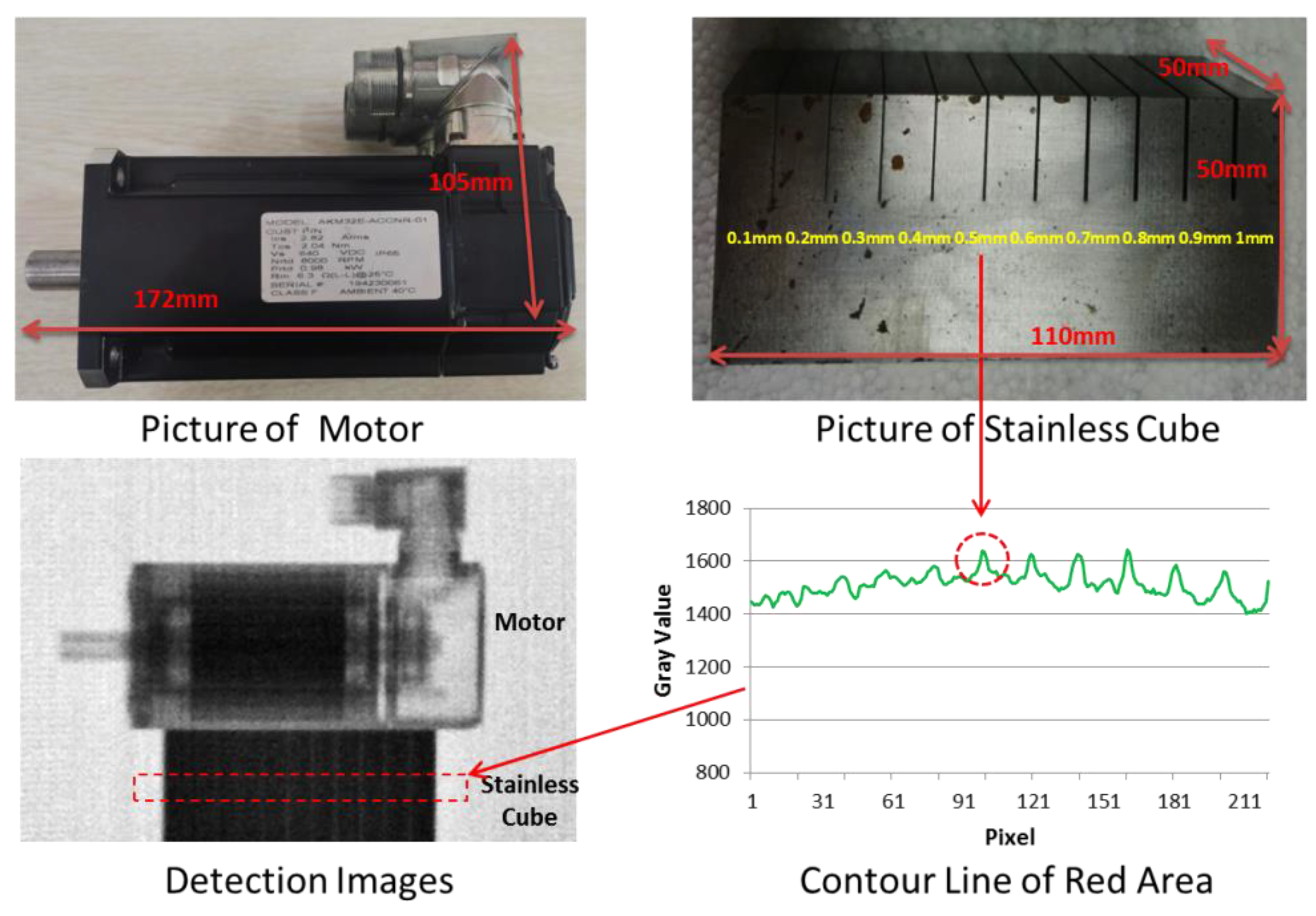 Materials 15 04946 g011 550