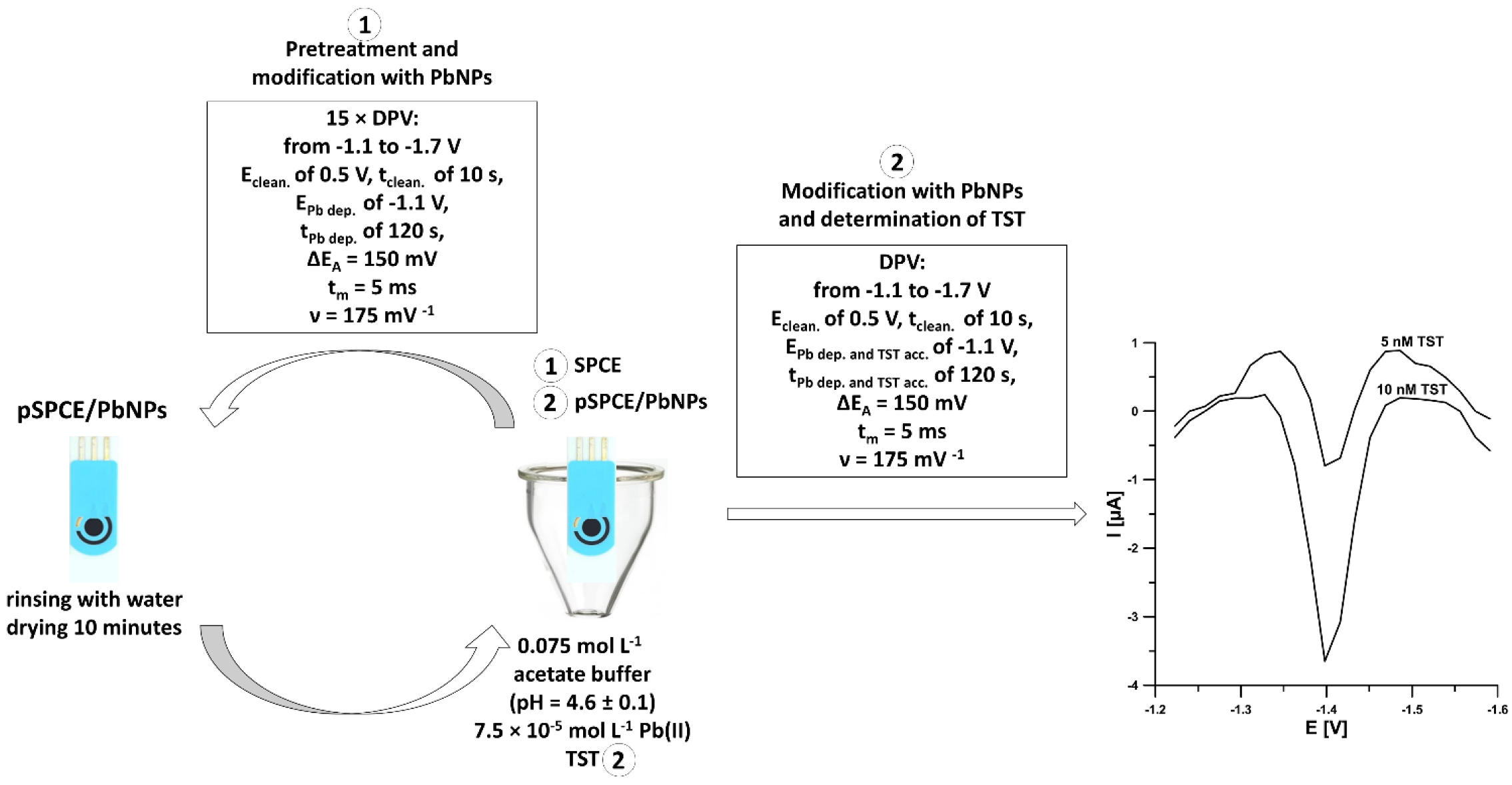 Materials 15 04948 g001