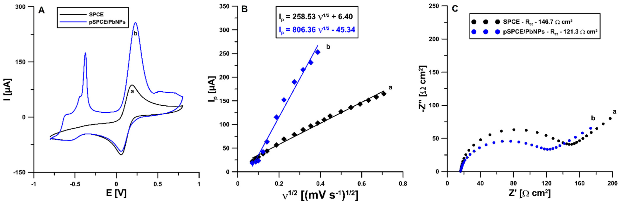 Materials 15 04948 g003