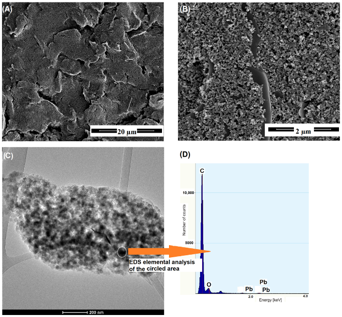 Materials 15 04948 g004