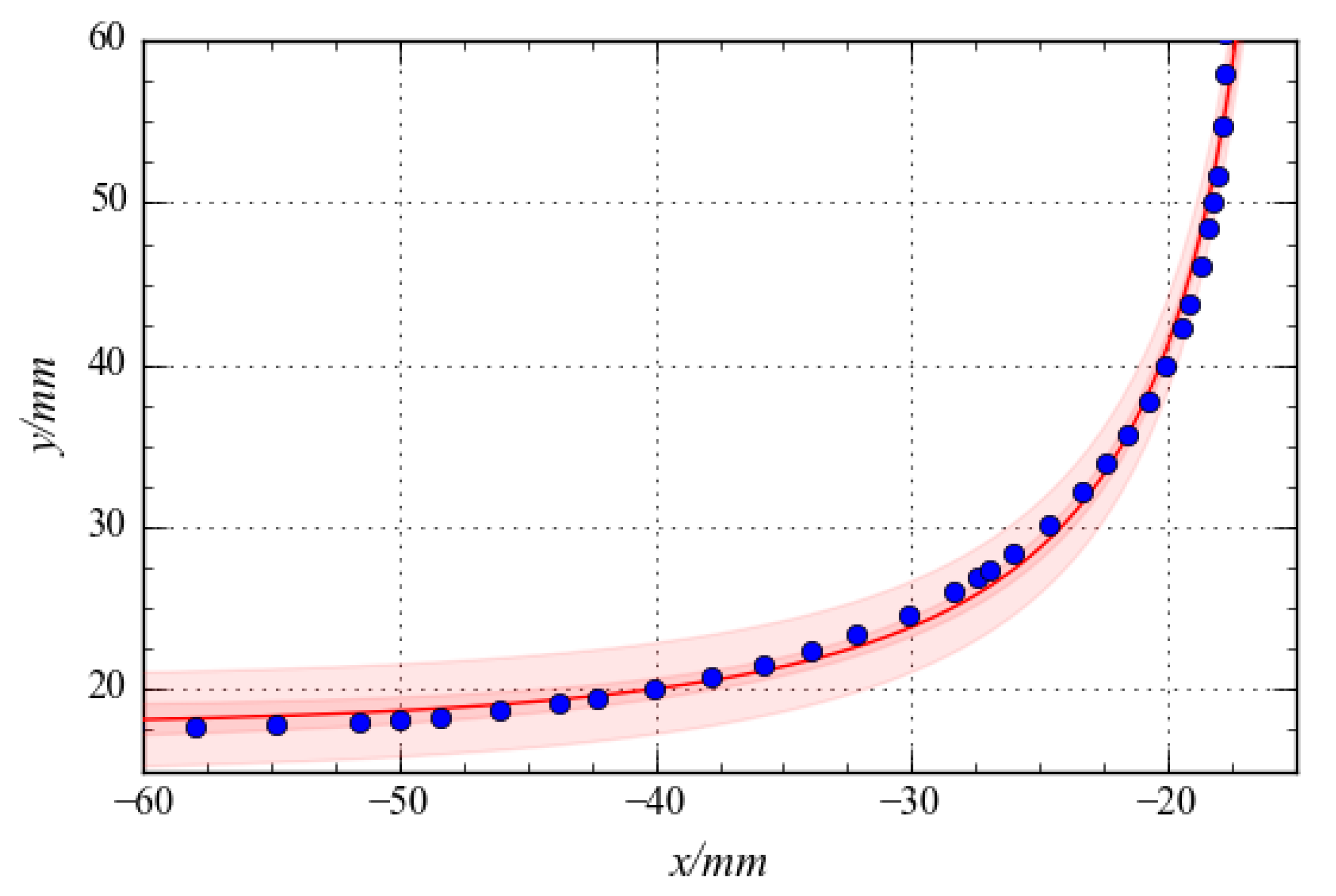 Materials 15 04949 g015 550