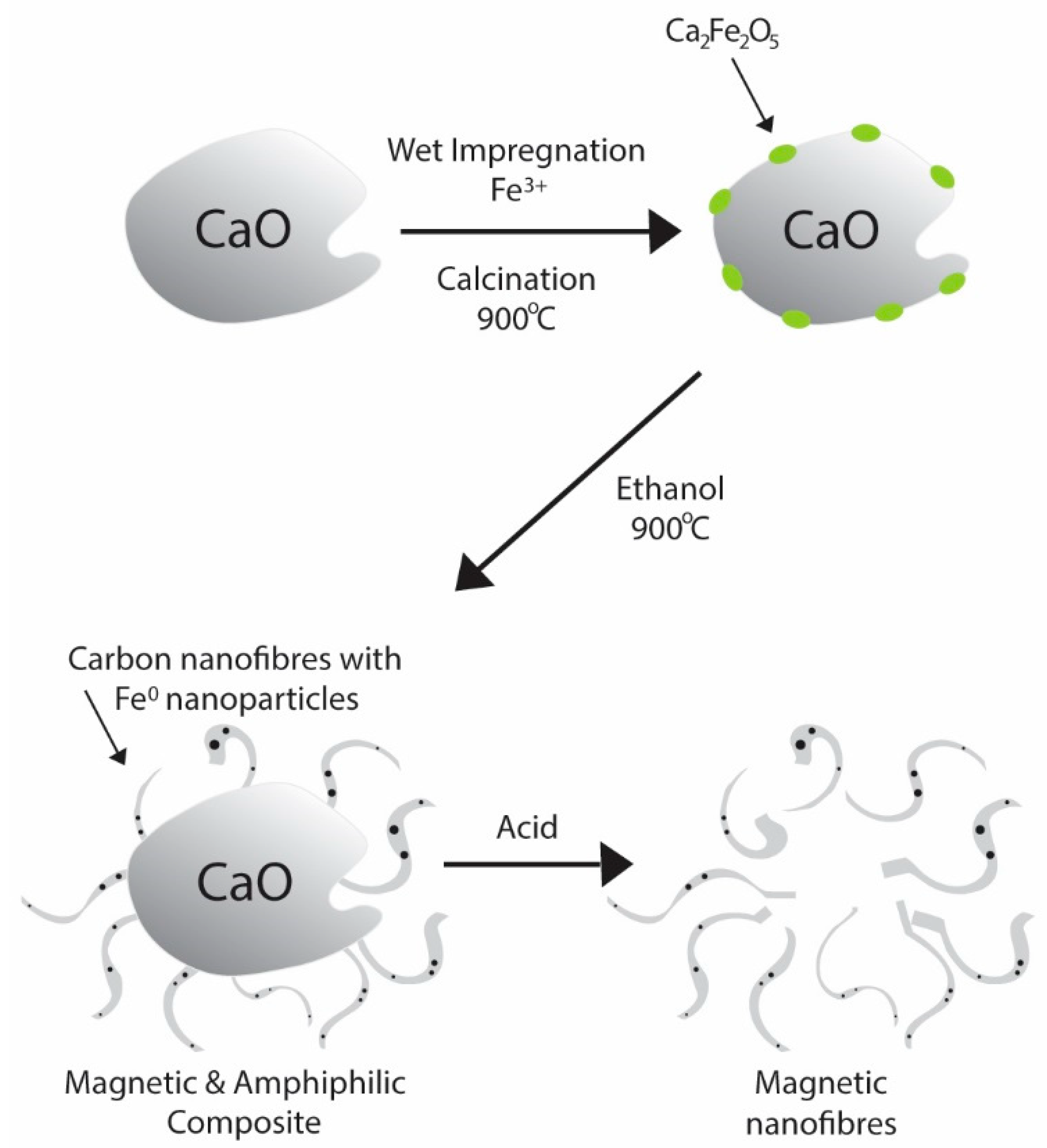 Materials 15 04951 g001