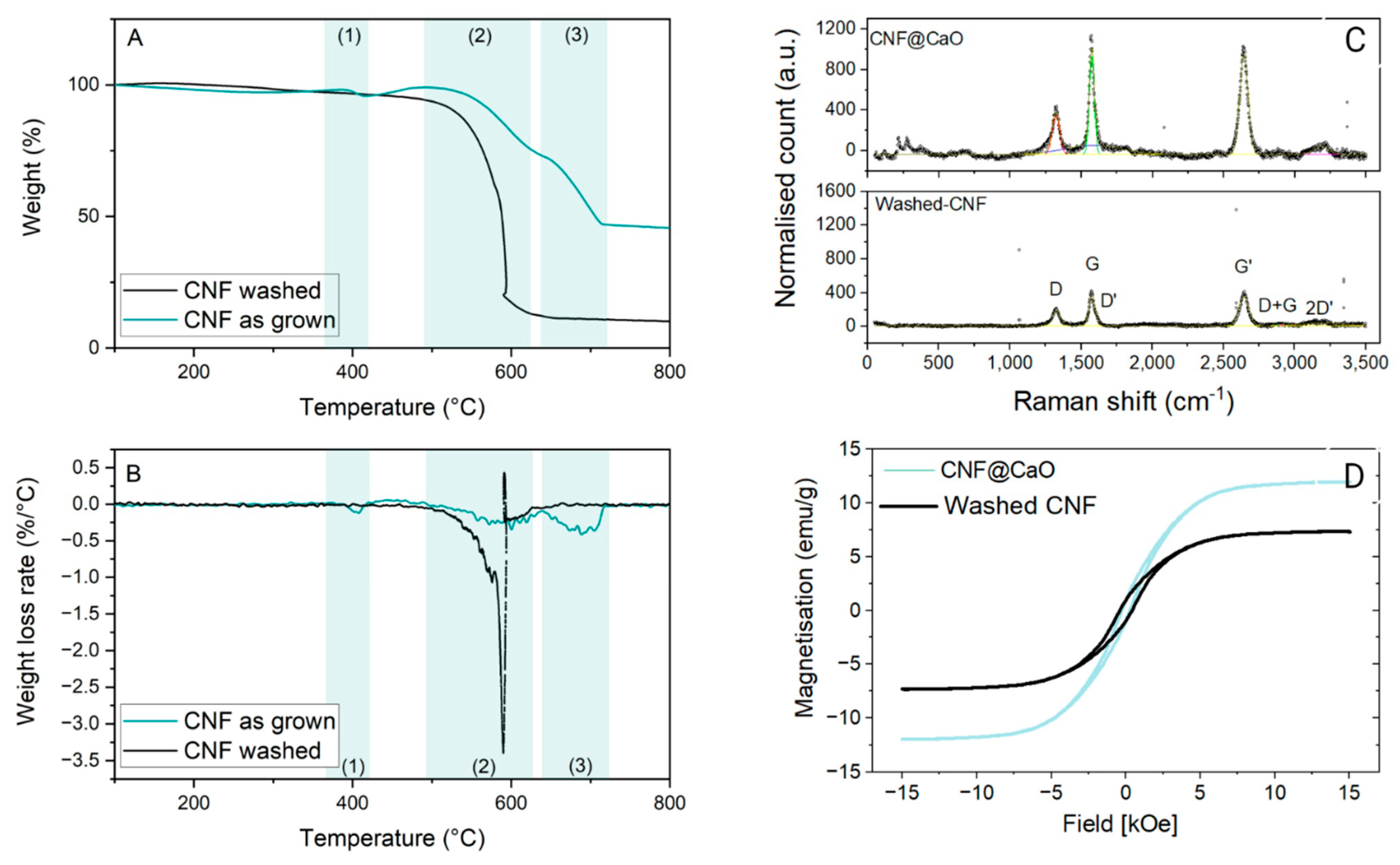 Materials 15 04951 g005