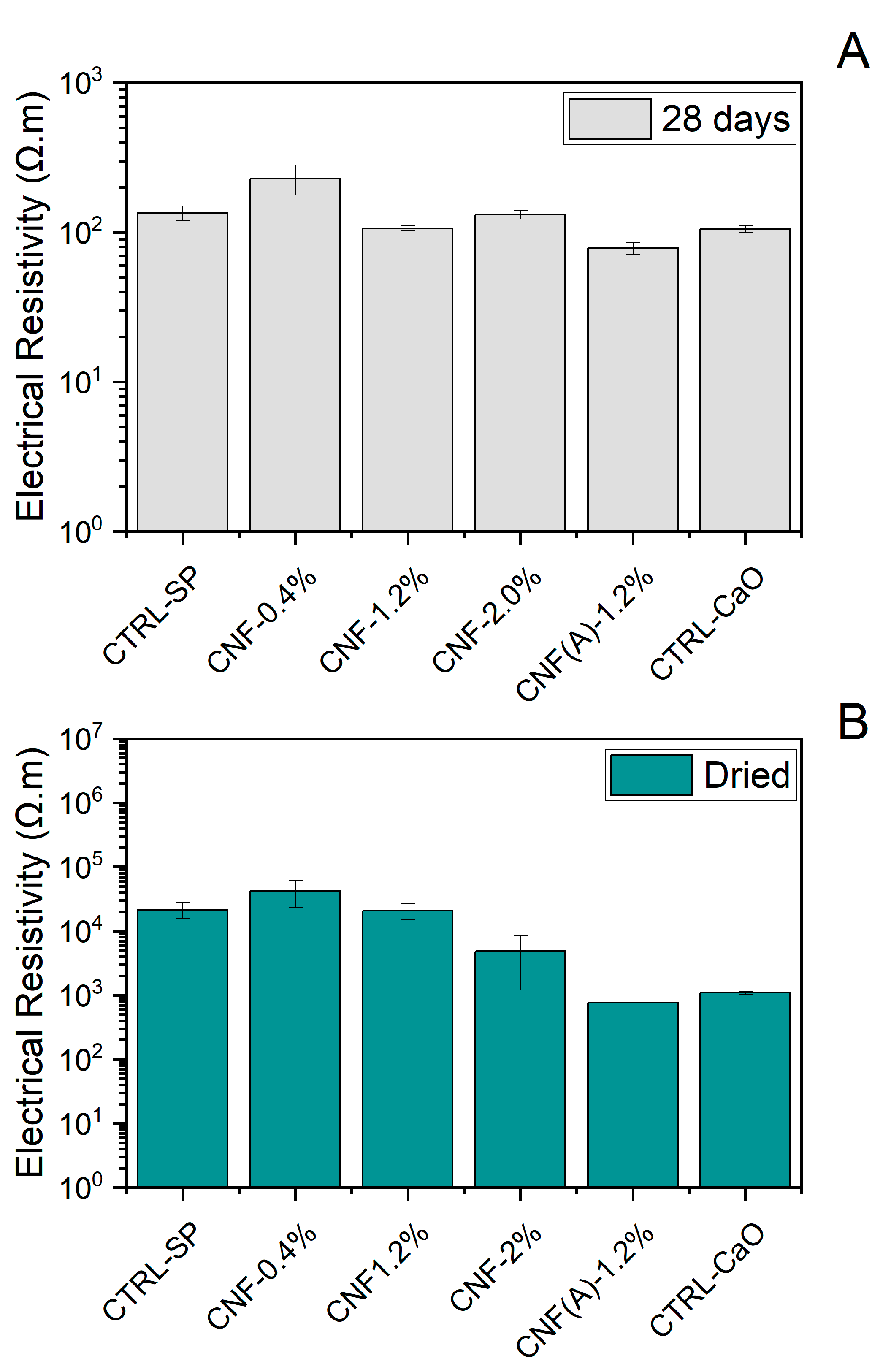 Materials 15 04951 g007