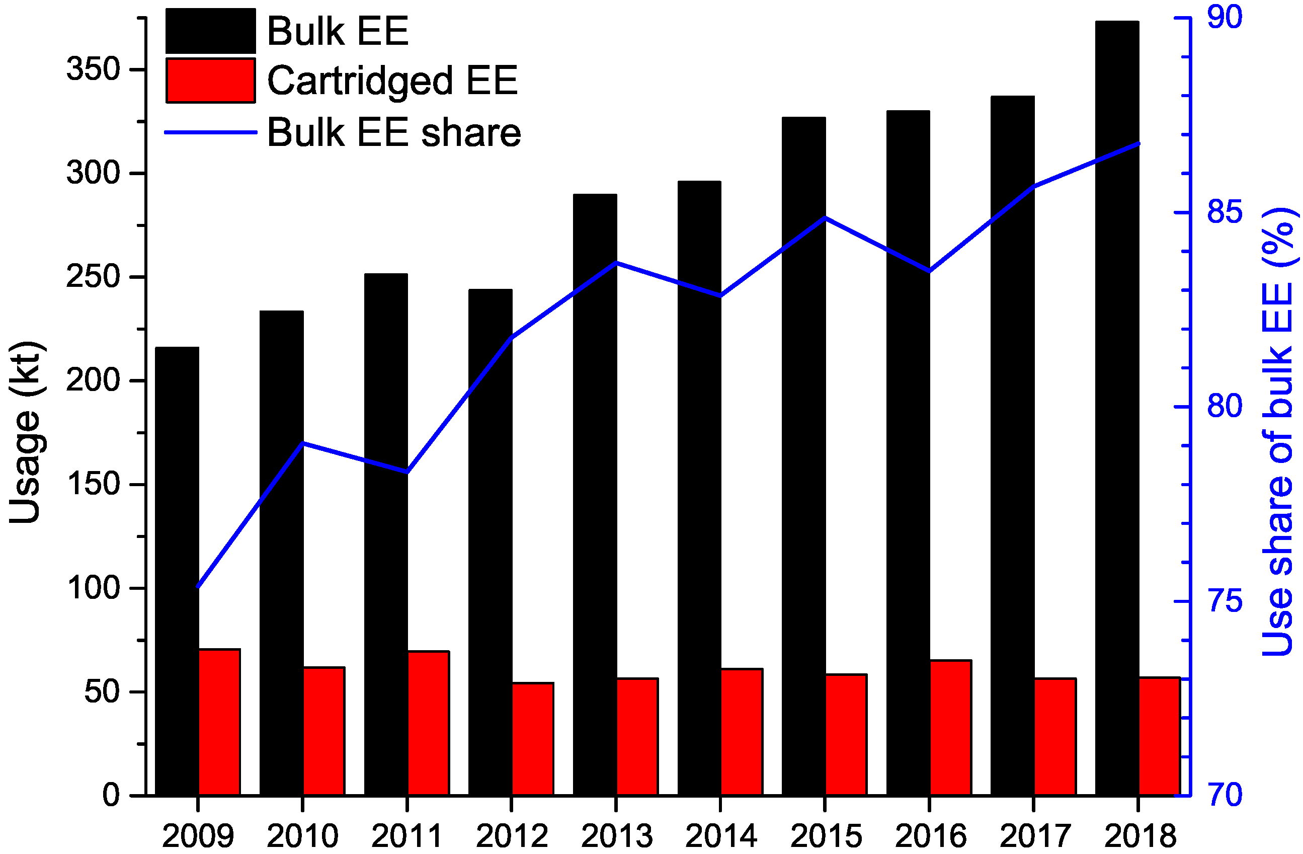 Materials 15 04952 g001 550