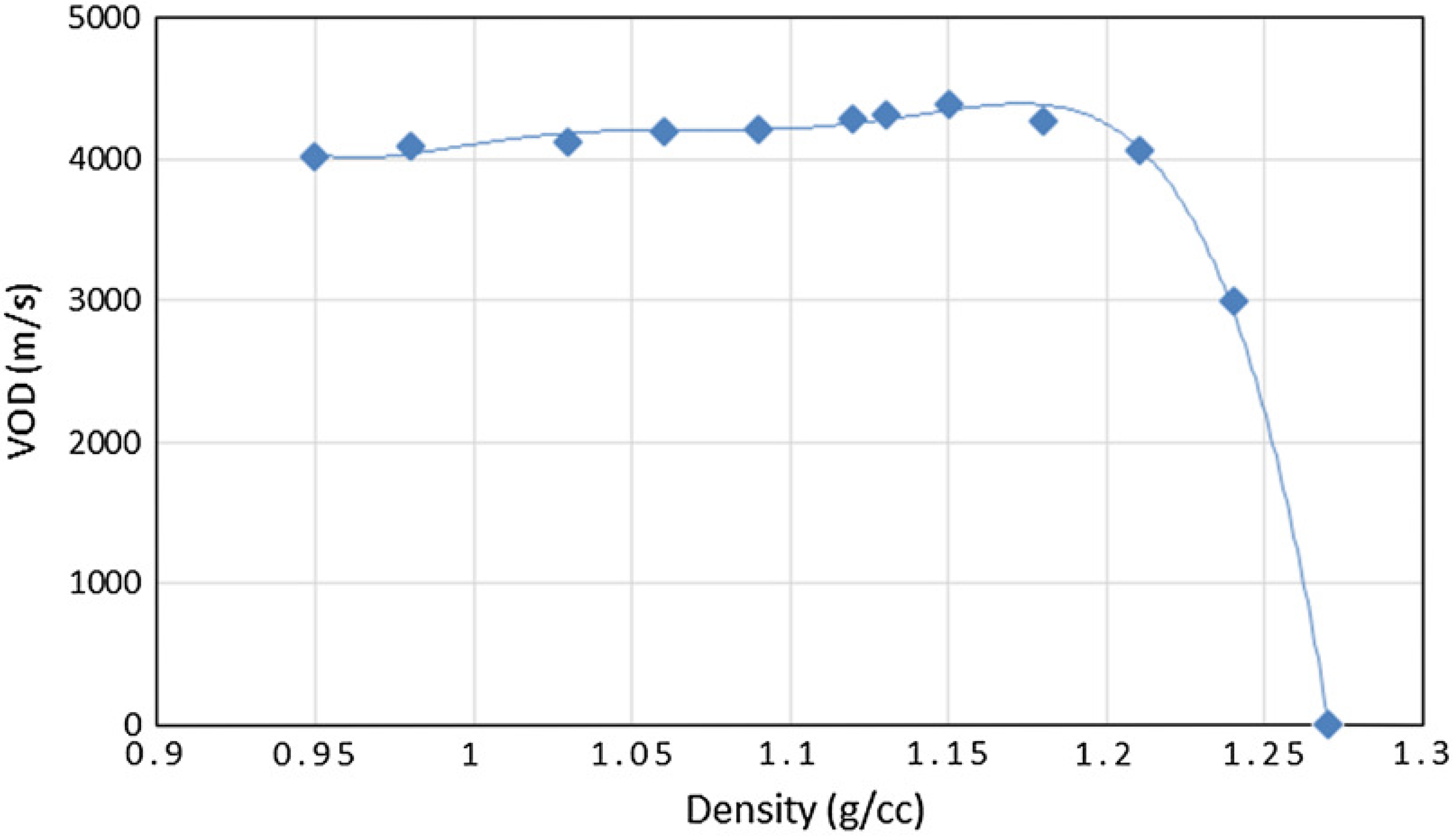 Materials 15 04952 g003 550