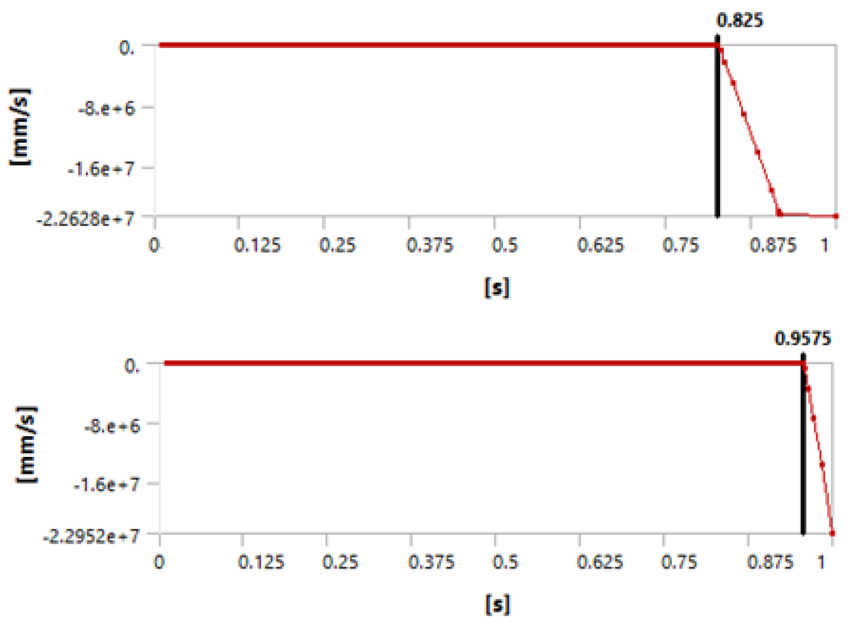 Materials 15 04955 g003 550