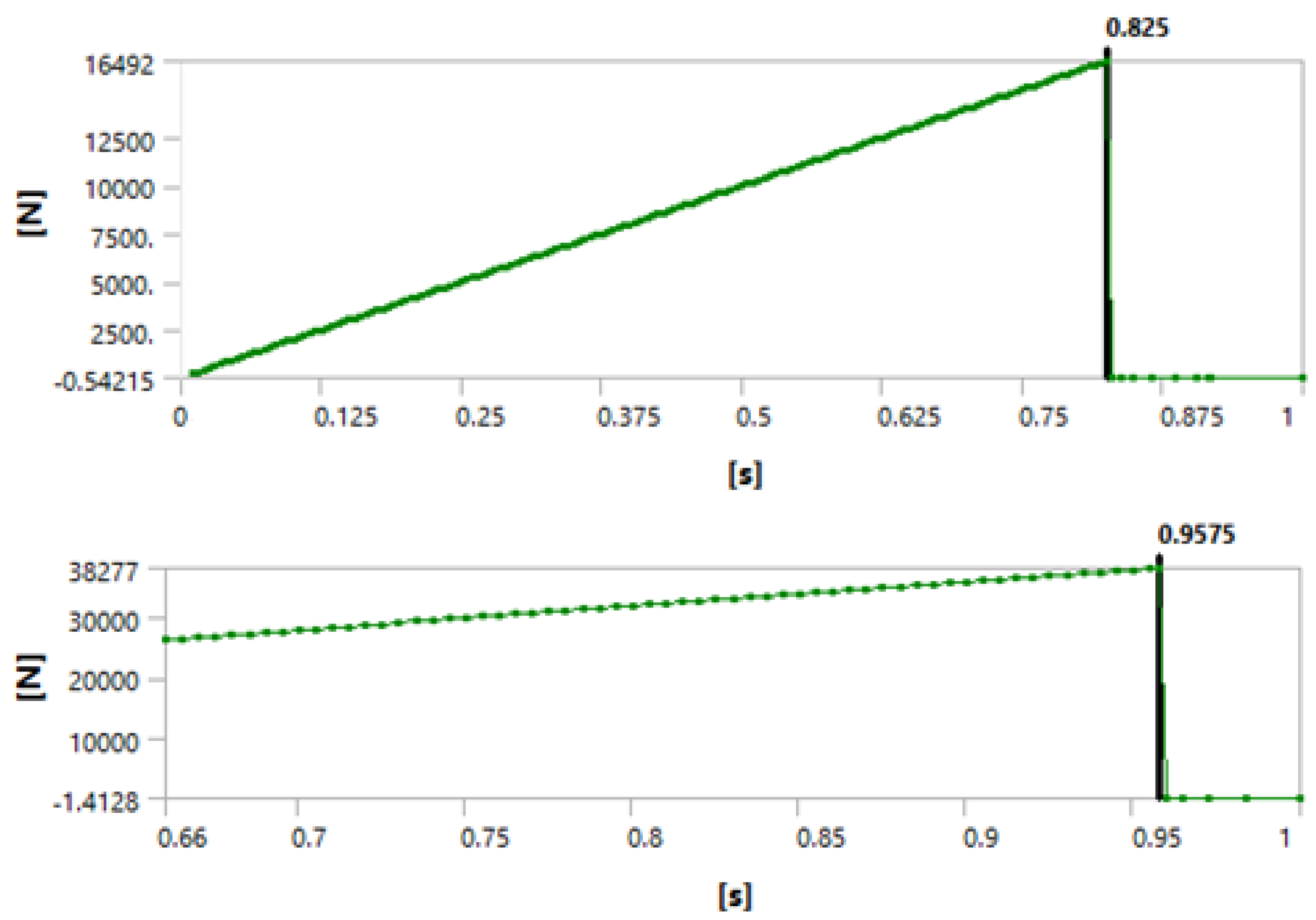 Materials 15 04955 g004 550