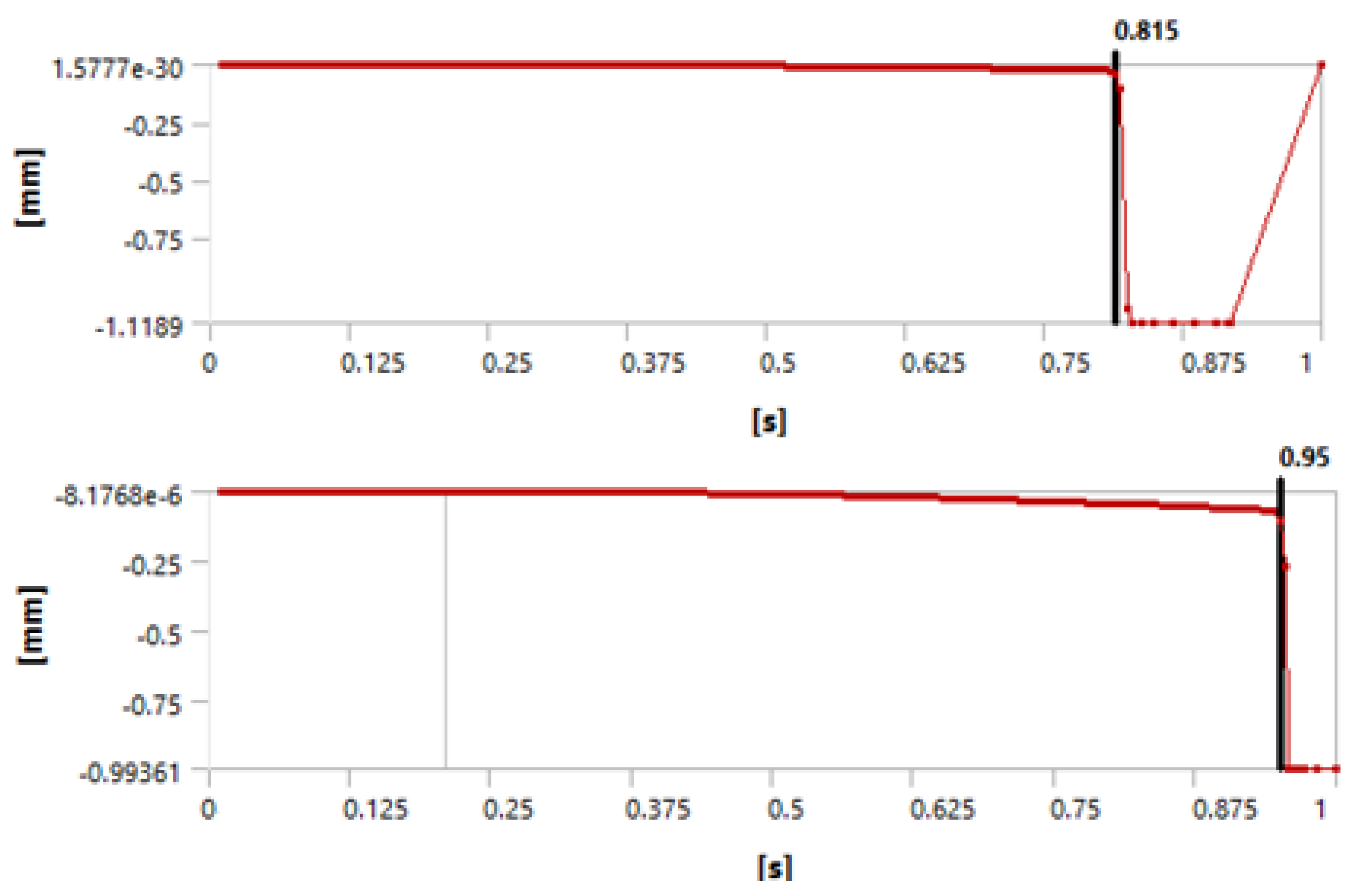 Materials 15 04955 g005 550