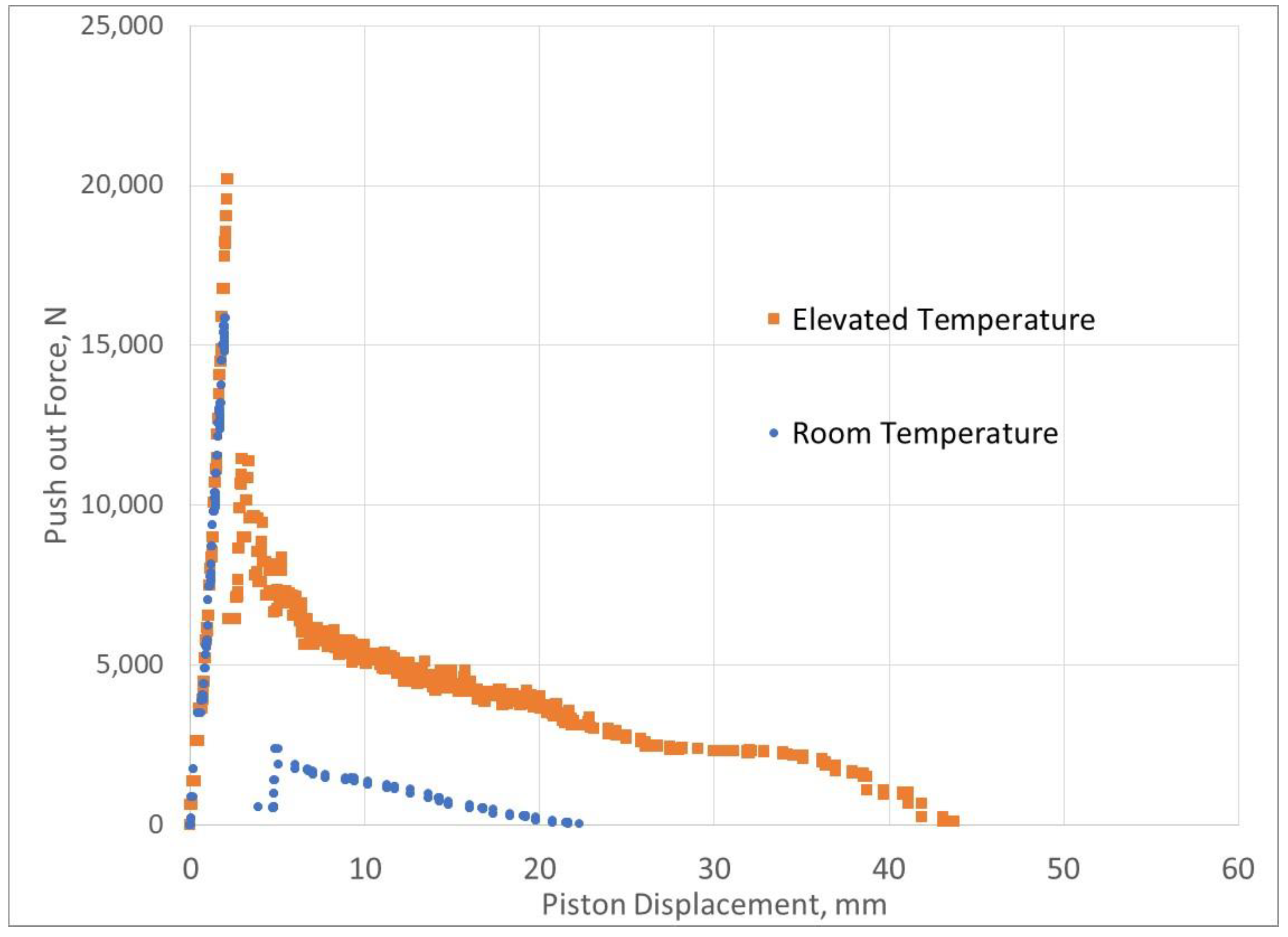 Materials 15 04955 g006 550
