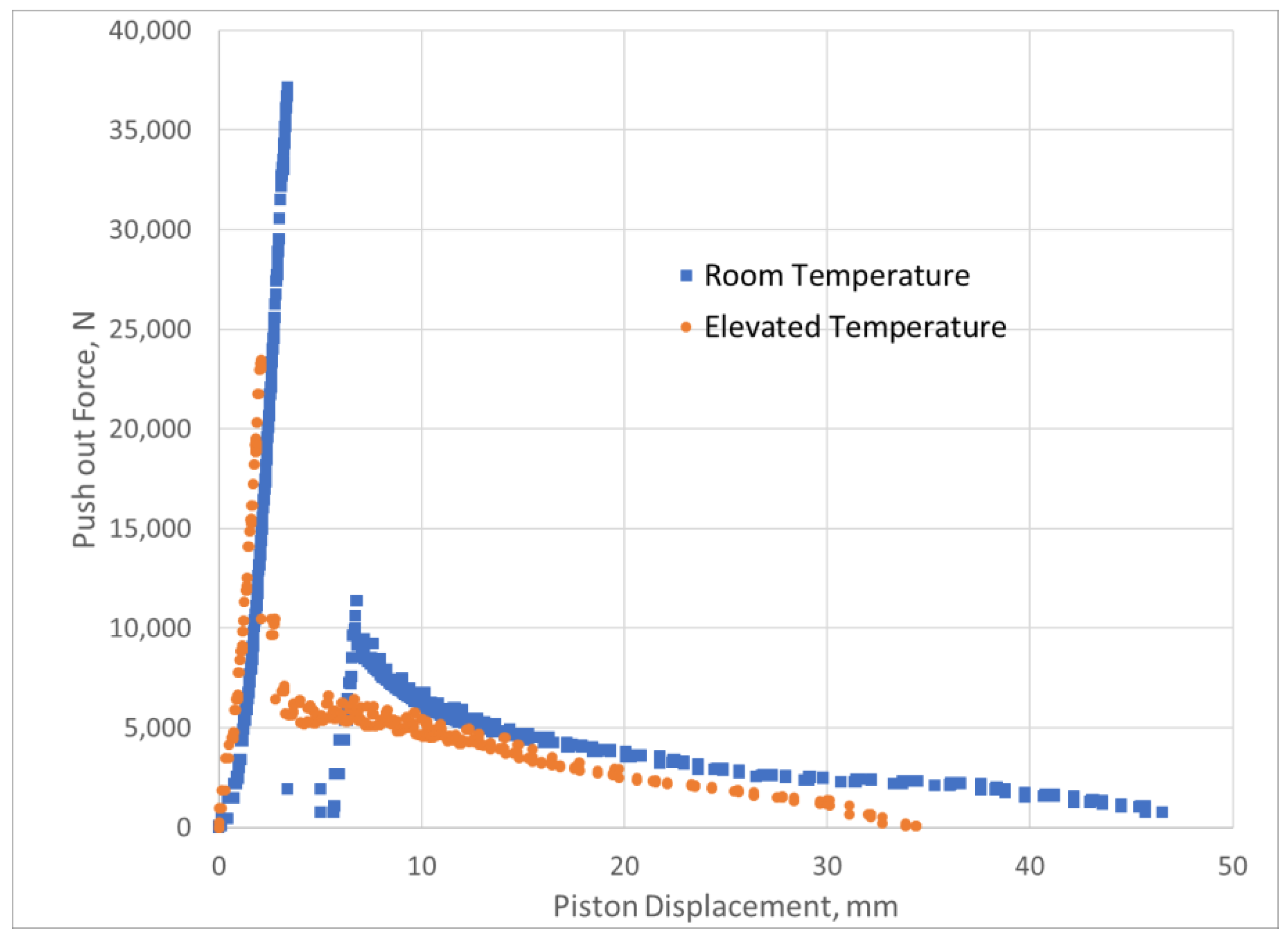 Materials 15 04955 g007 550