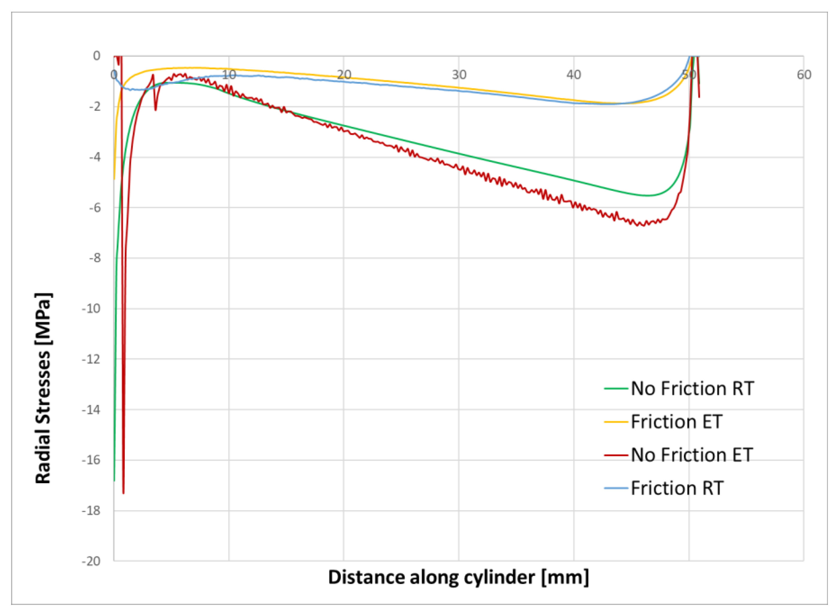 Materials 15 04955 g009 550