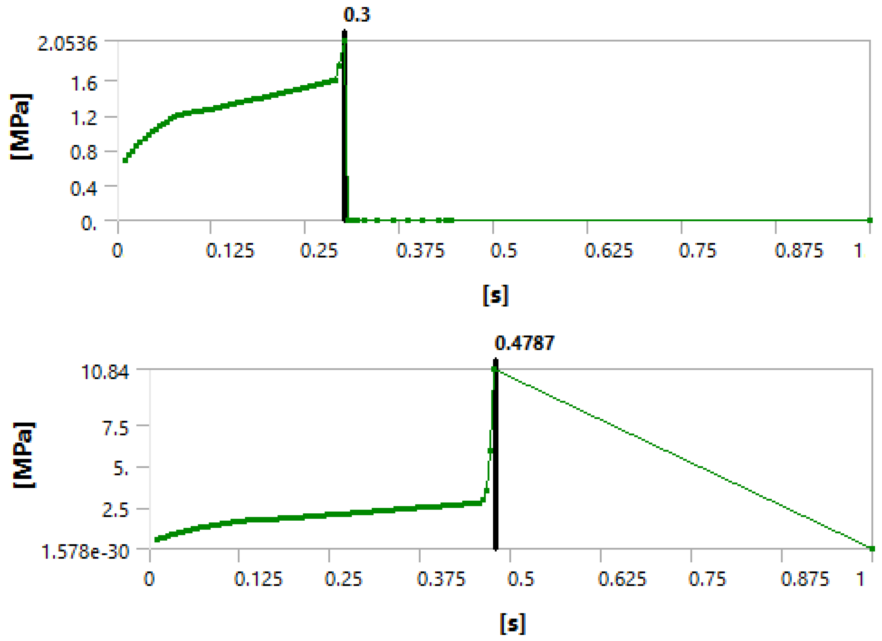 Materials 15 04955 g011 550
