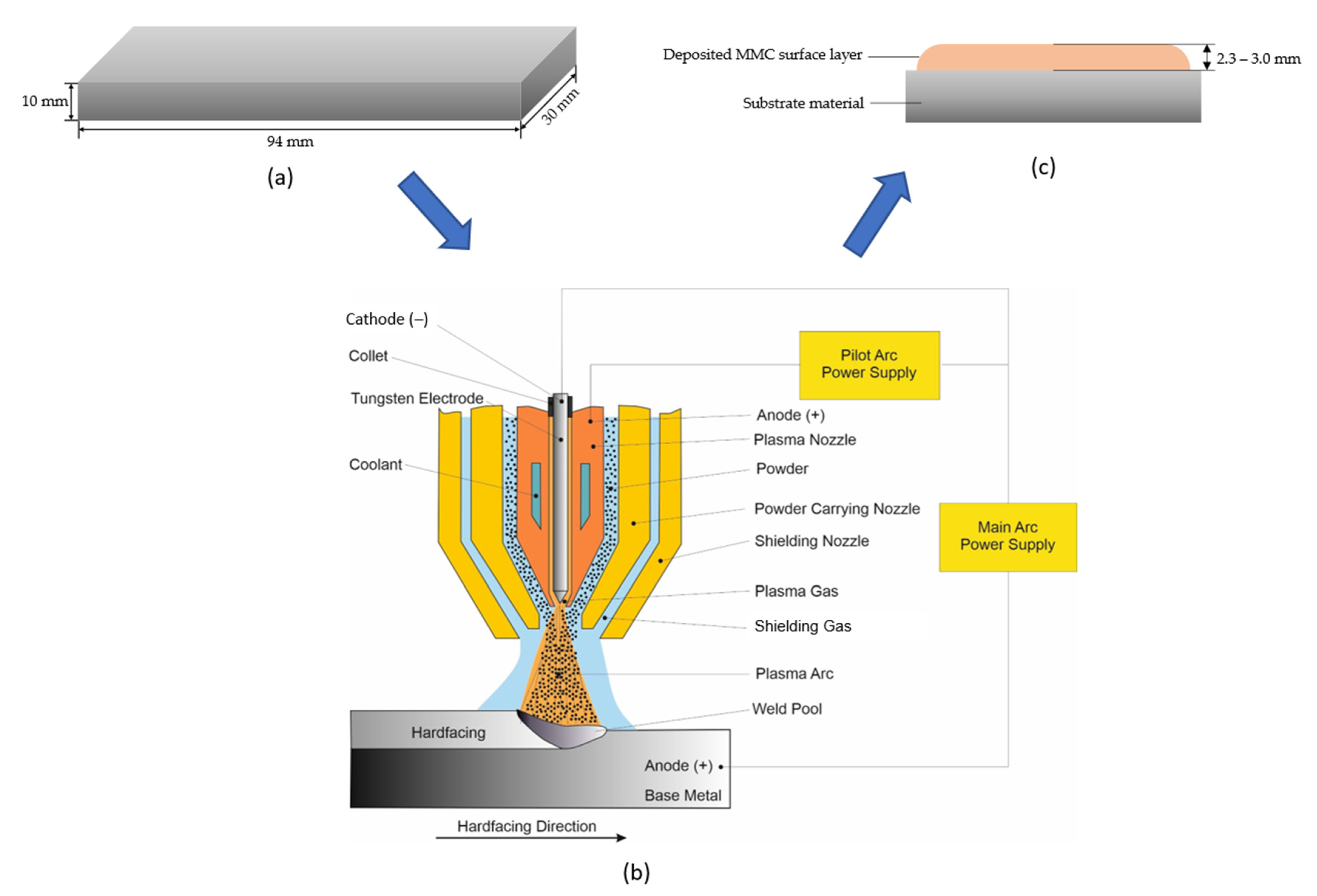 Materials 15 04956 g001