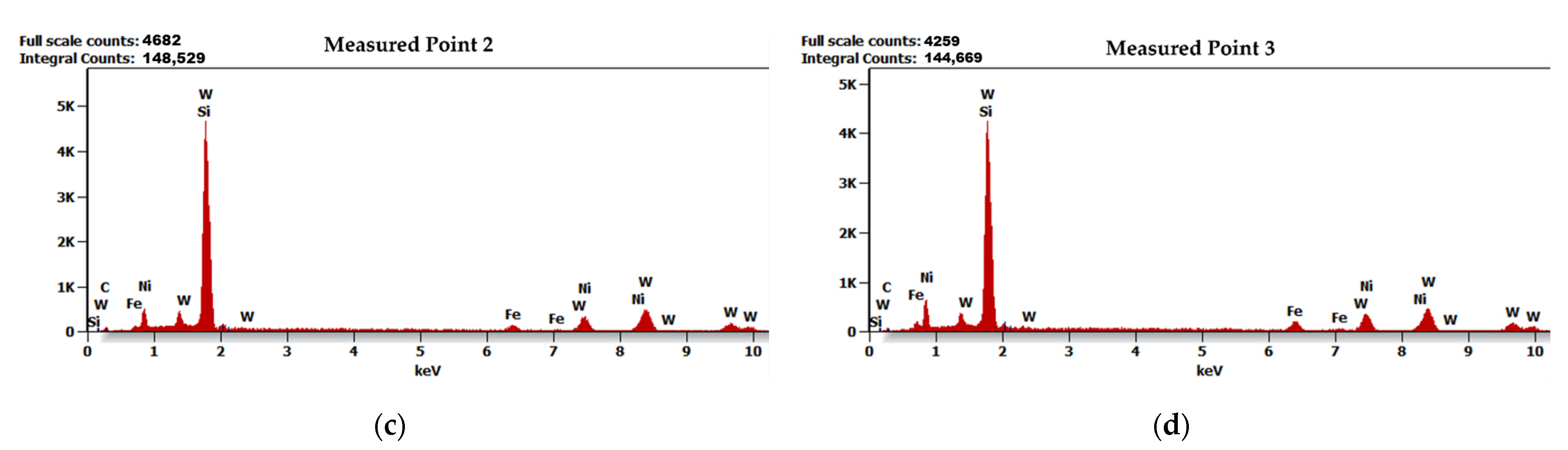 Materials 15 04956 g010b