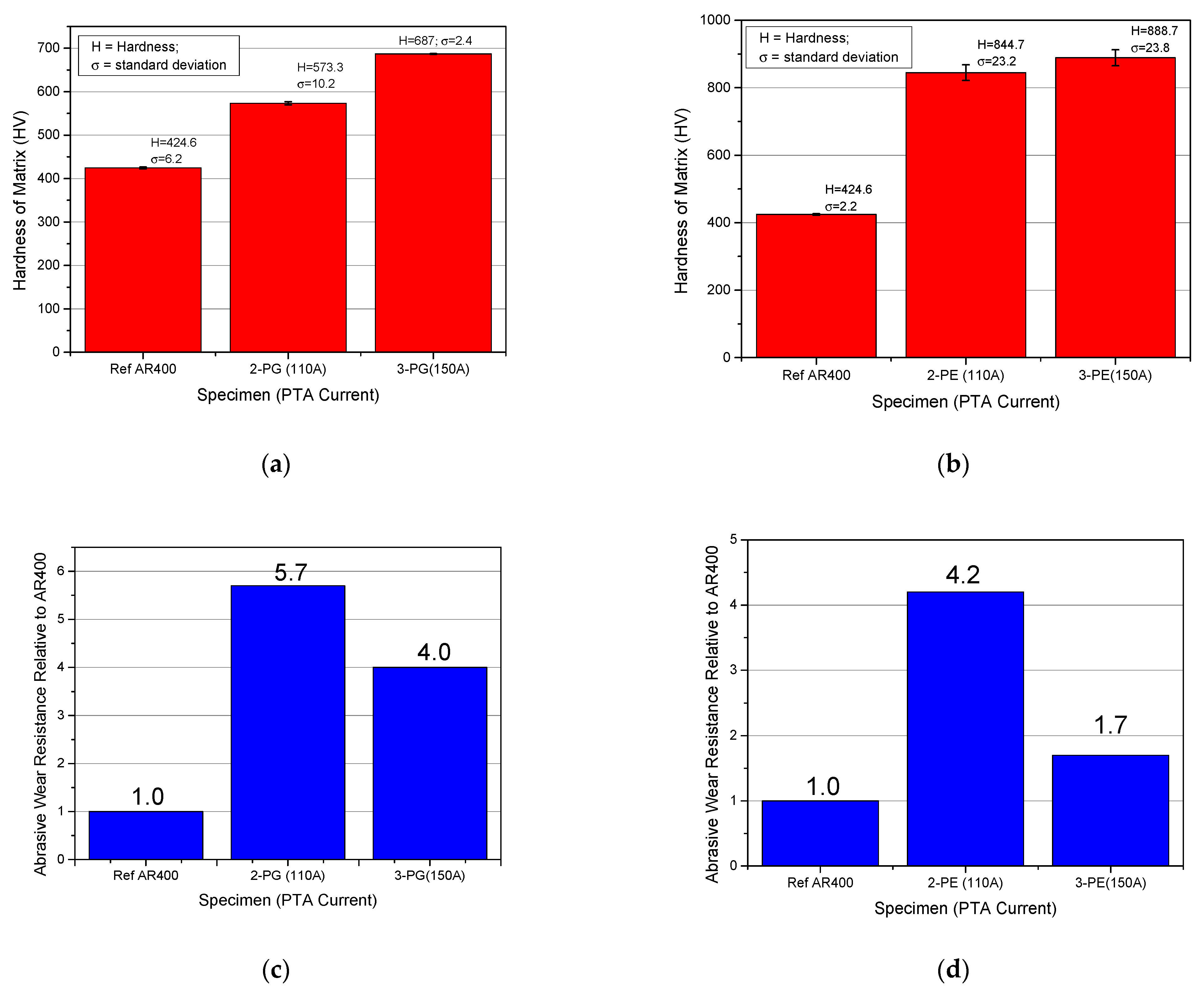 Materials 15 04956 g015