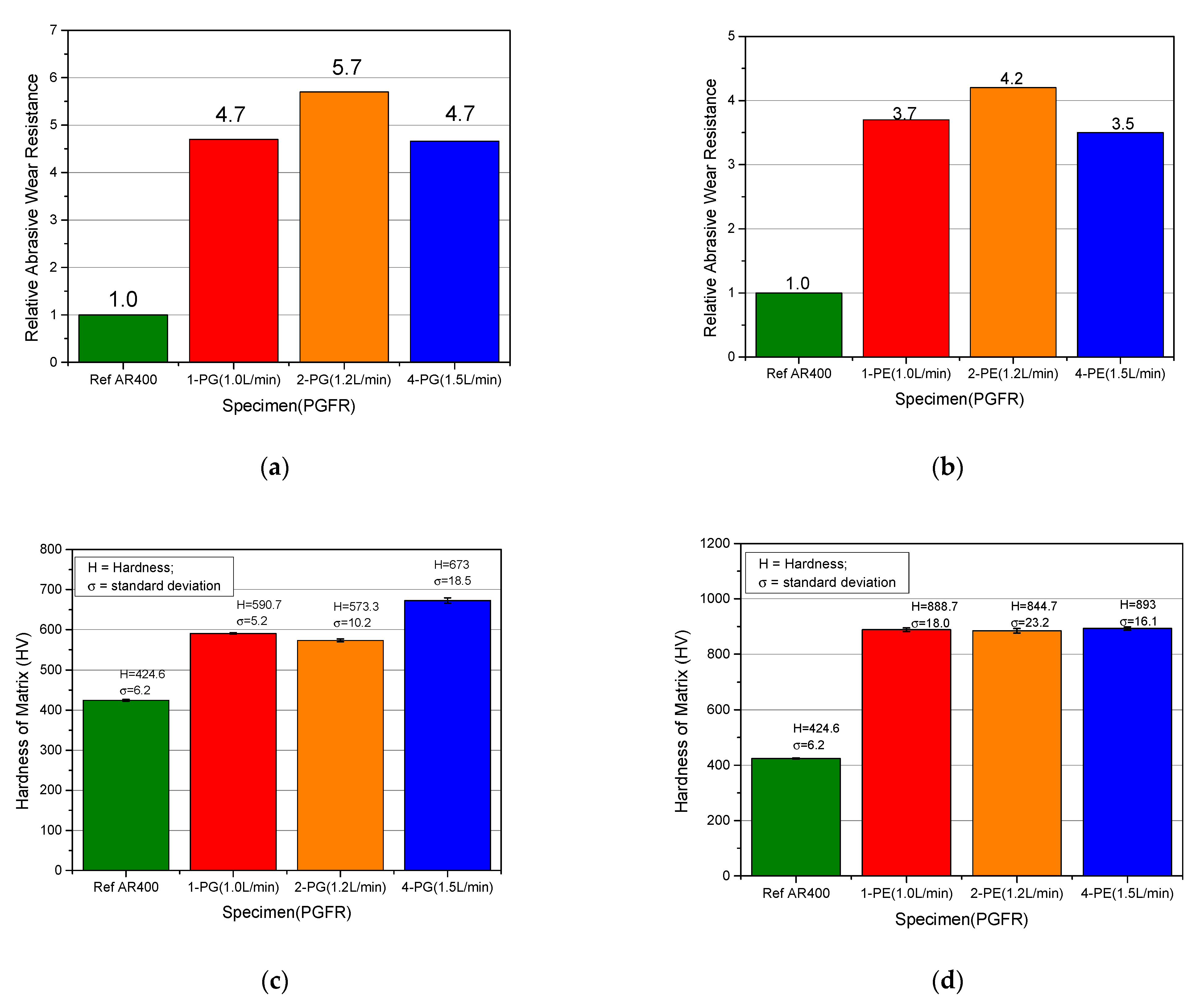 Materials 15 04956 g017