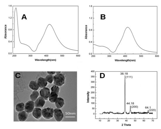 リクエスト A novel strategy for high efficiency of anaerobic digestion