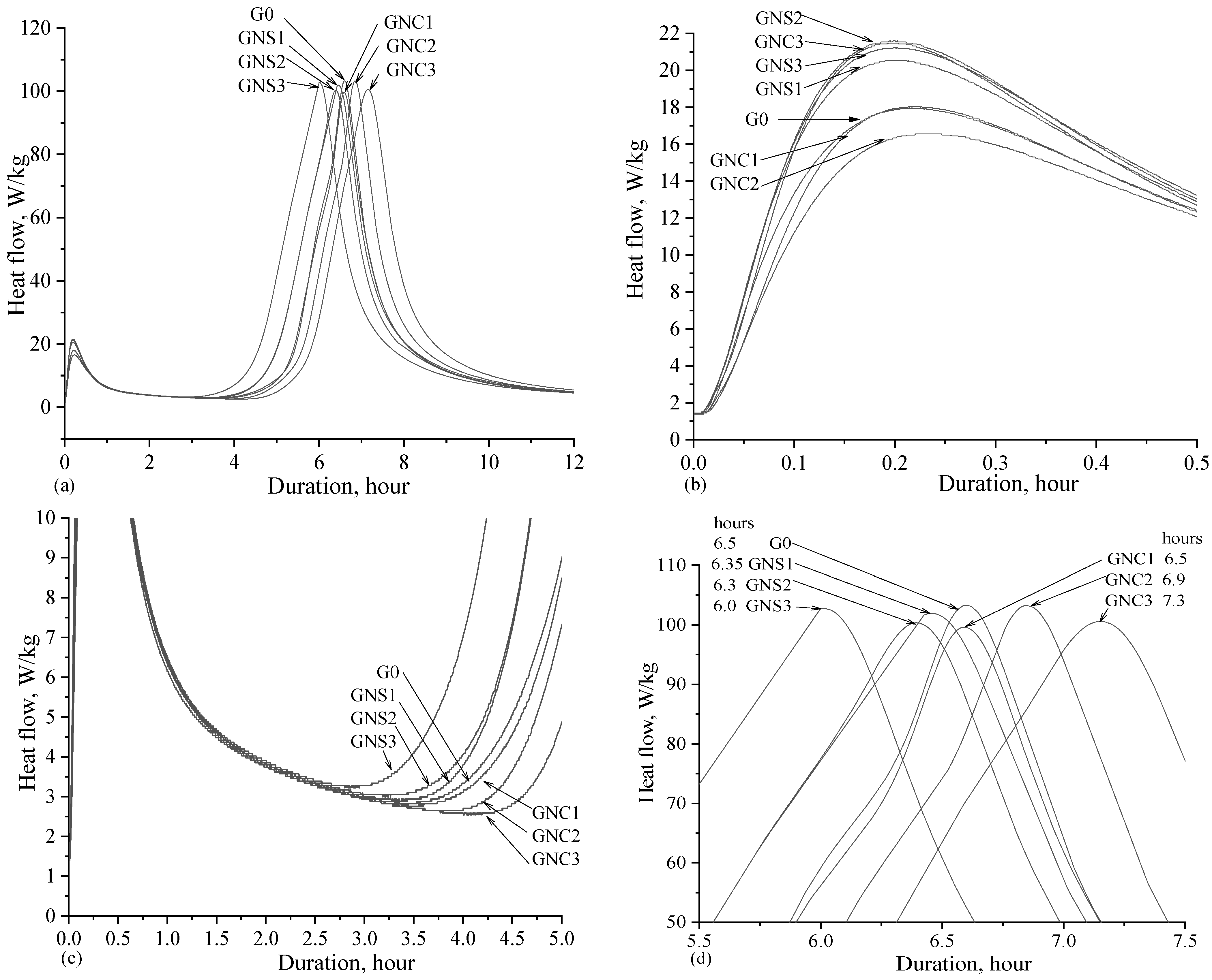 Materials 15 04958 g002