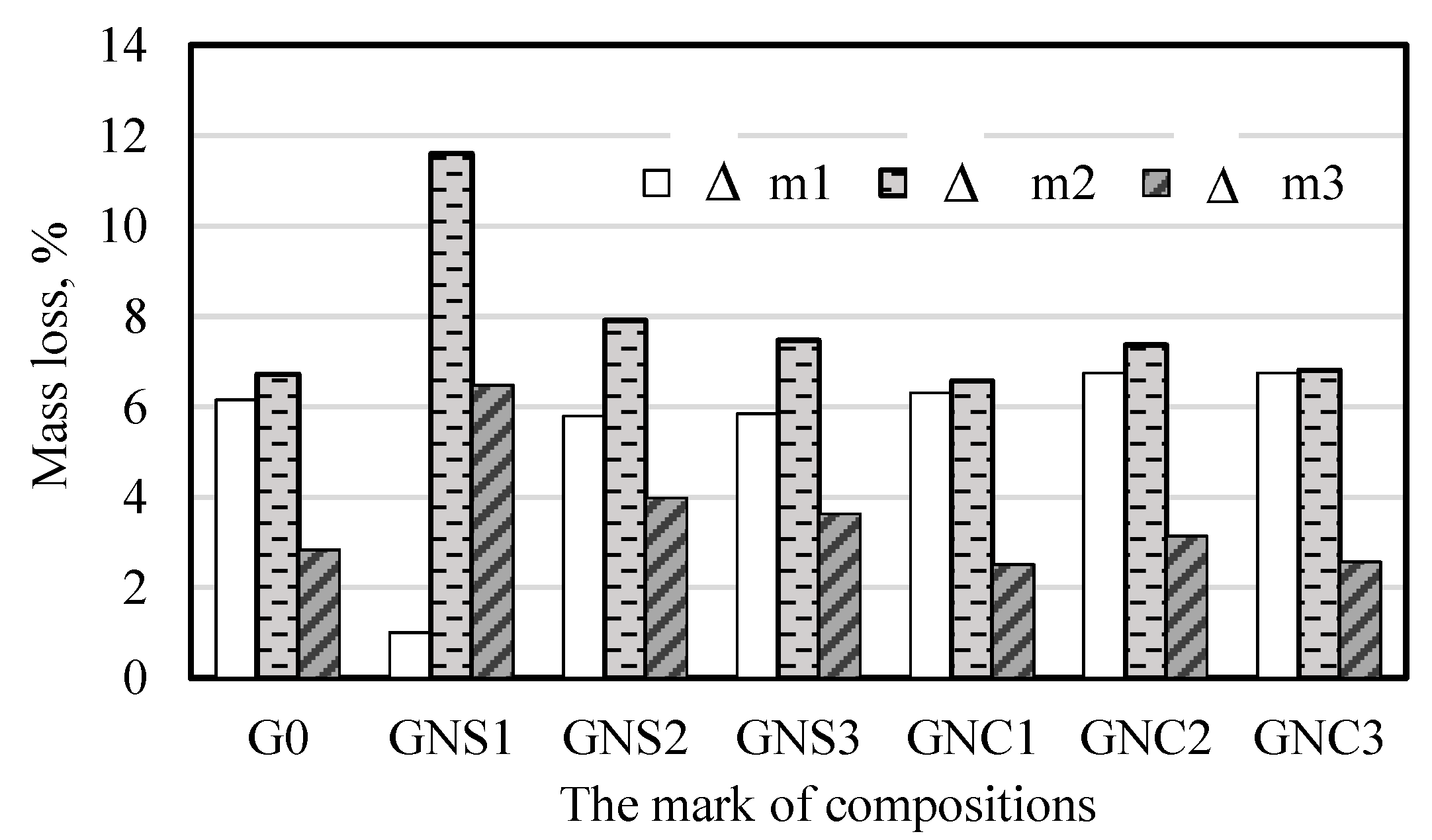 Materials 15 04958 g013