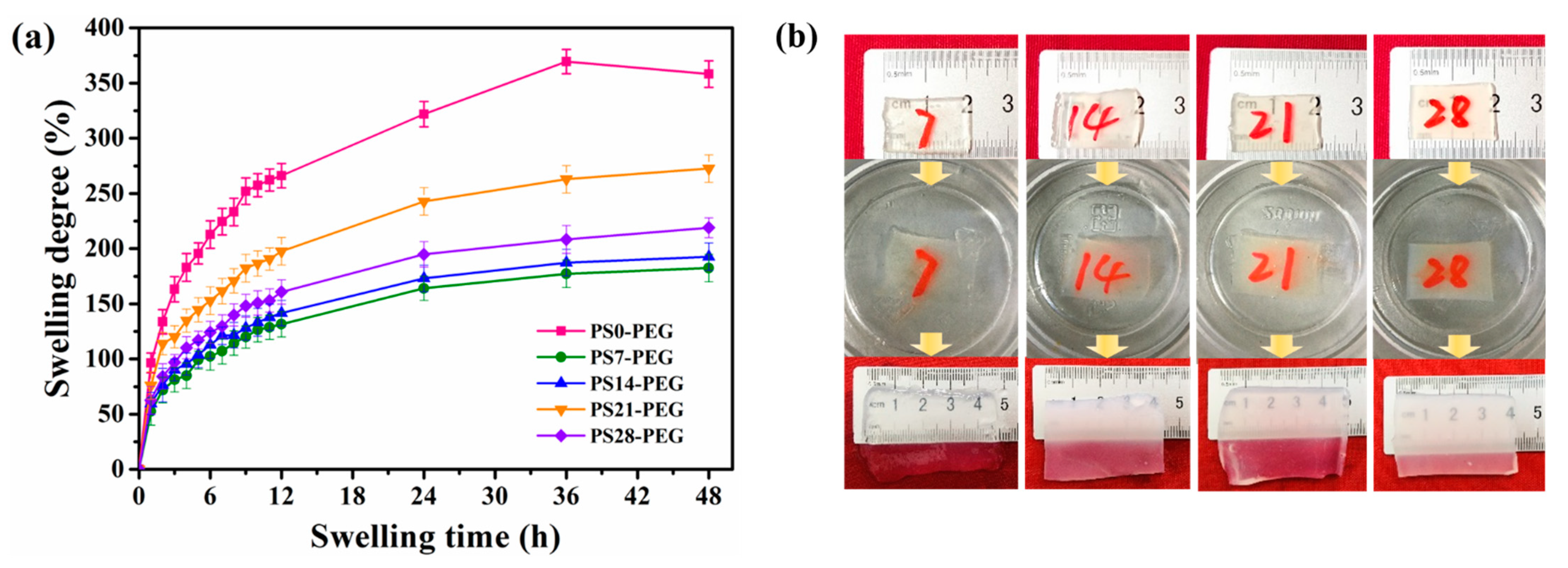 Materials 15 04959 g005 550