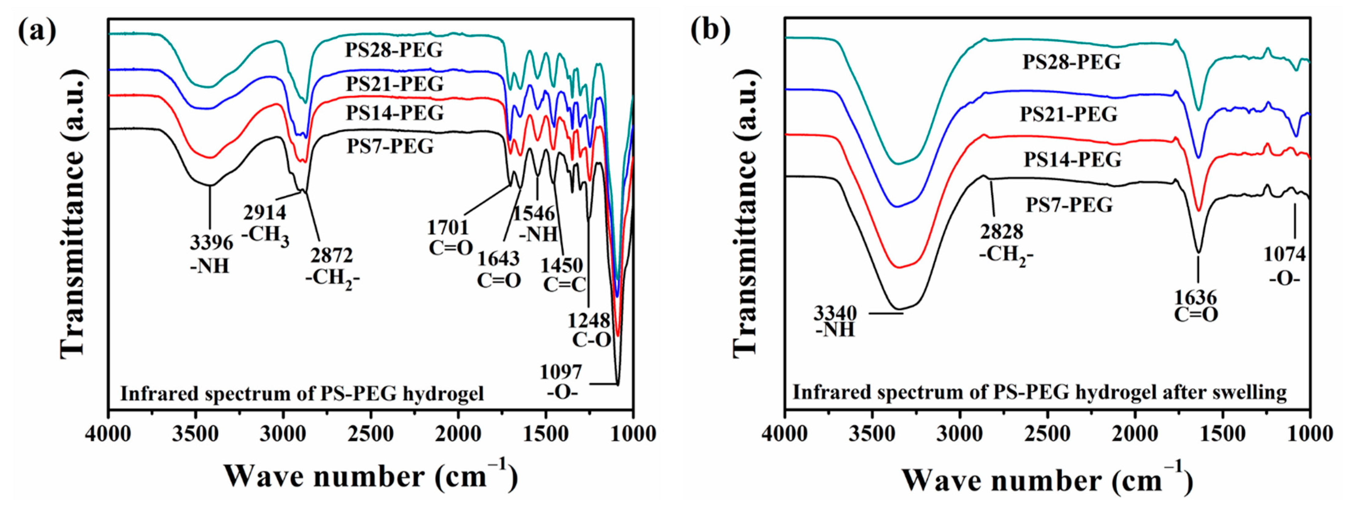 Materials 15 04959 g006 550