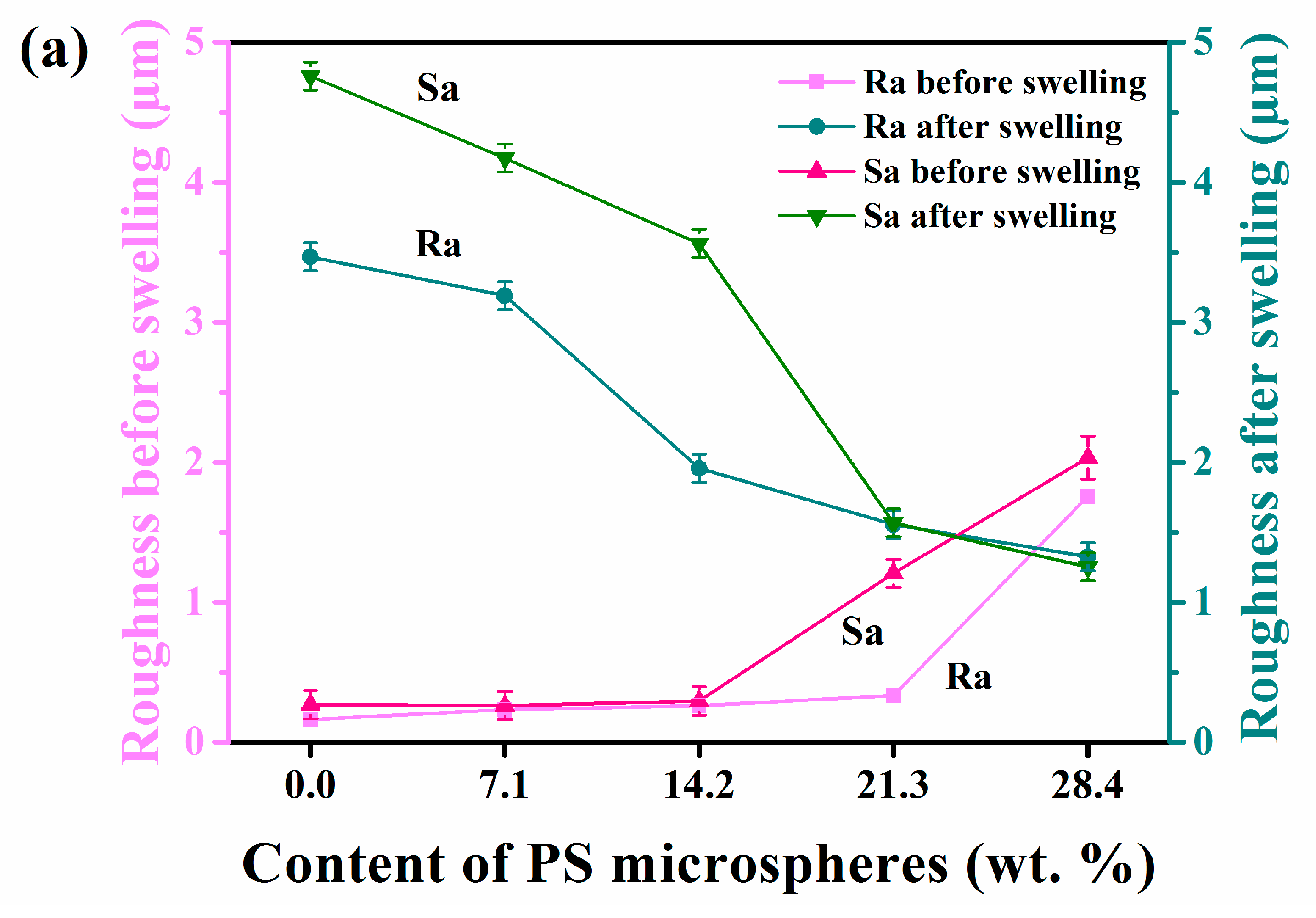 Materials 15 04959 g007a 550