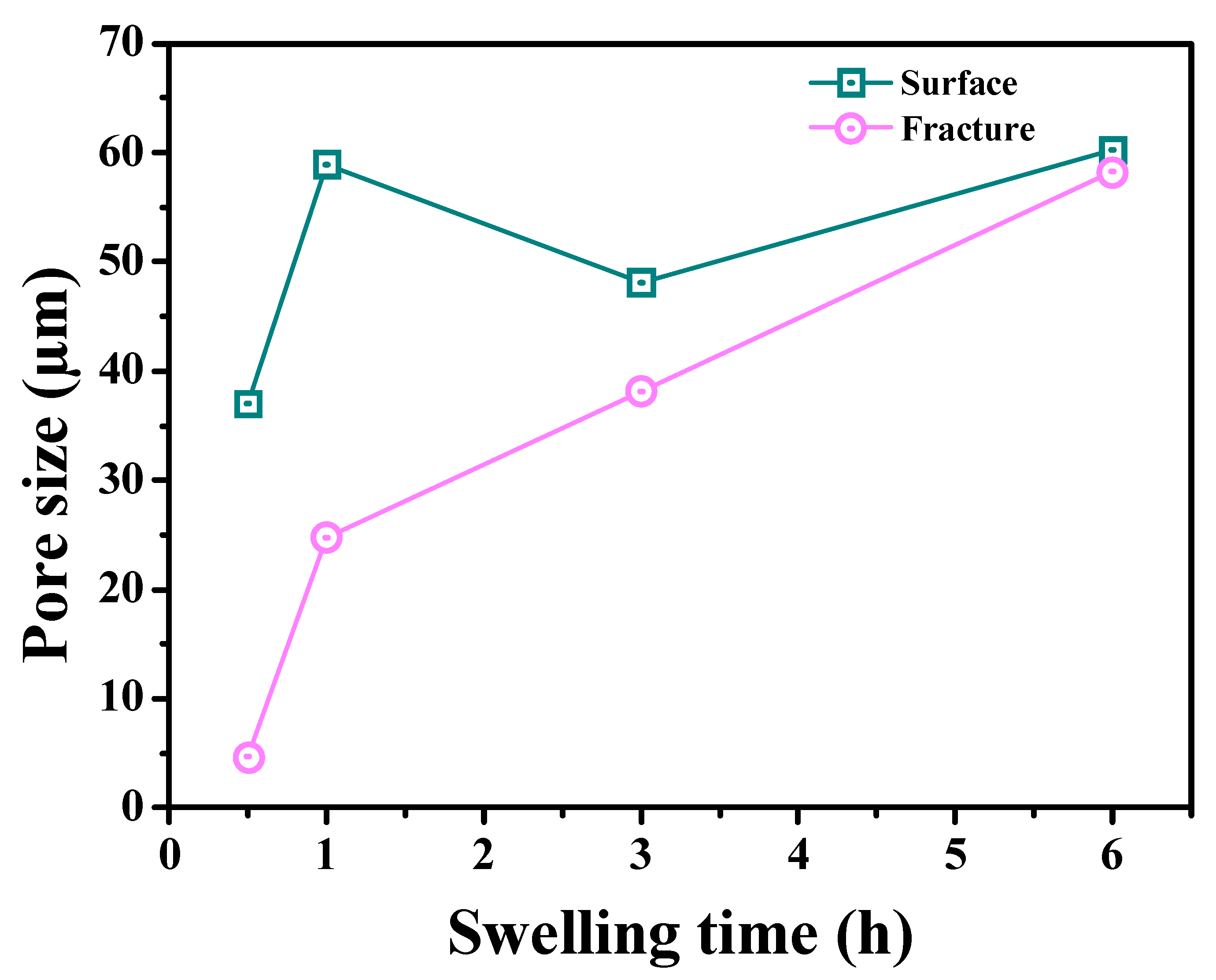 Materials 15 04959 g009 550
