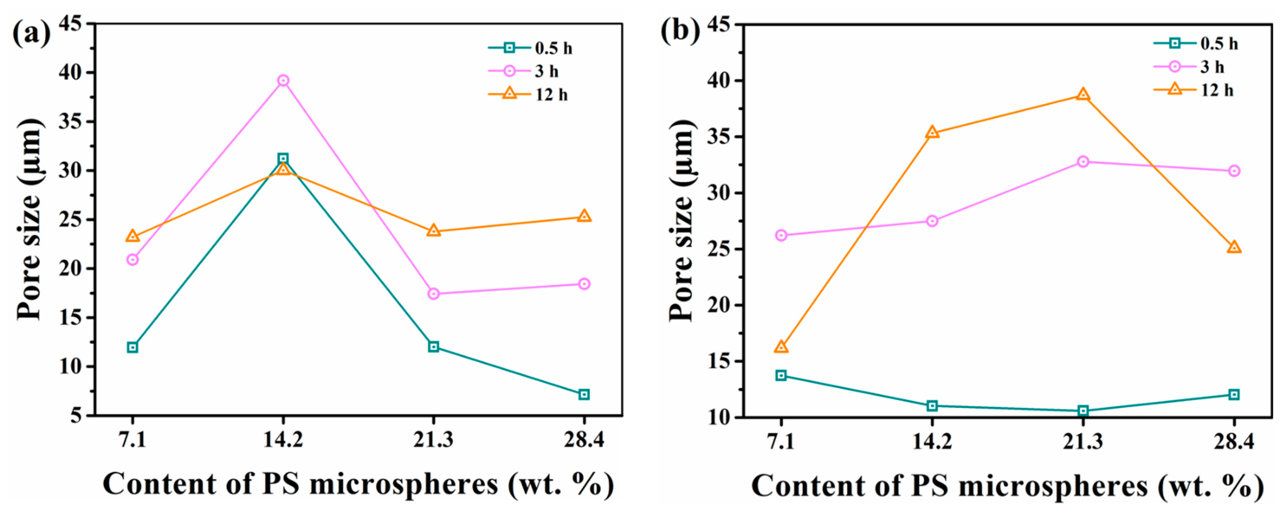 Materials 15 04959 g012 550