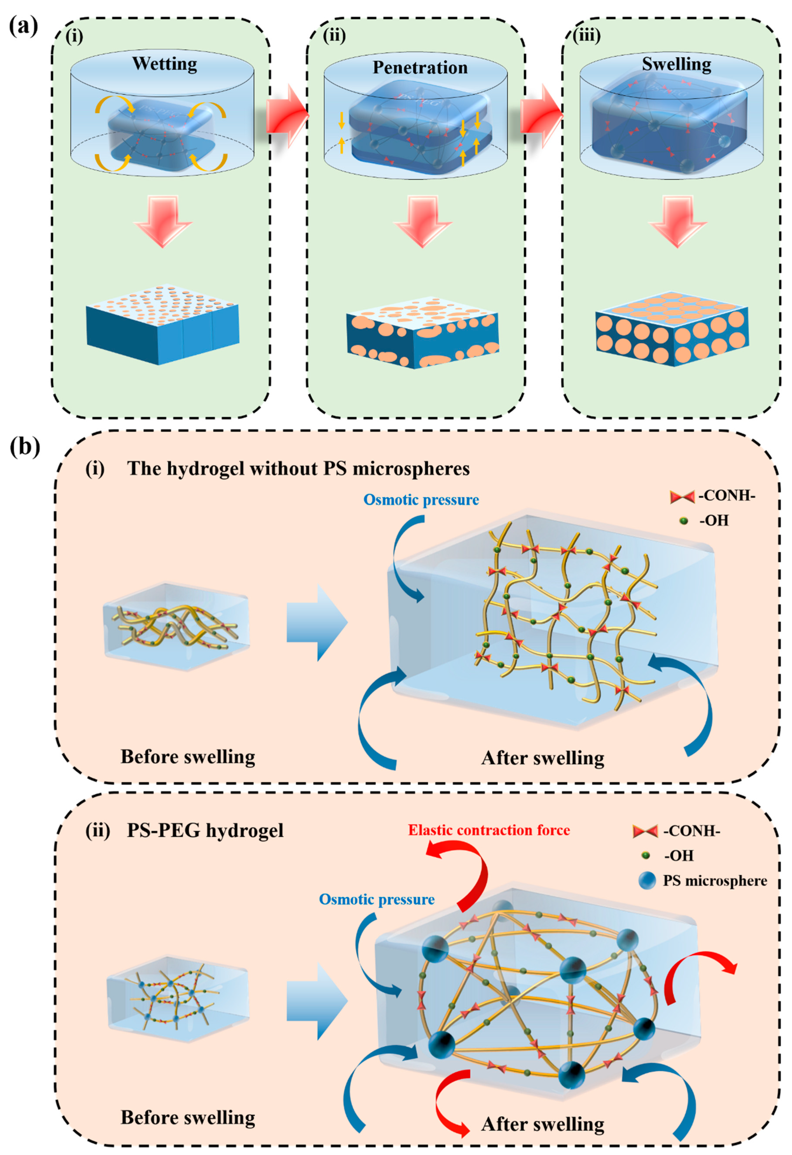 Materials 15 04959 g013 550
