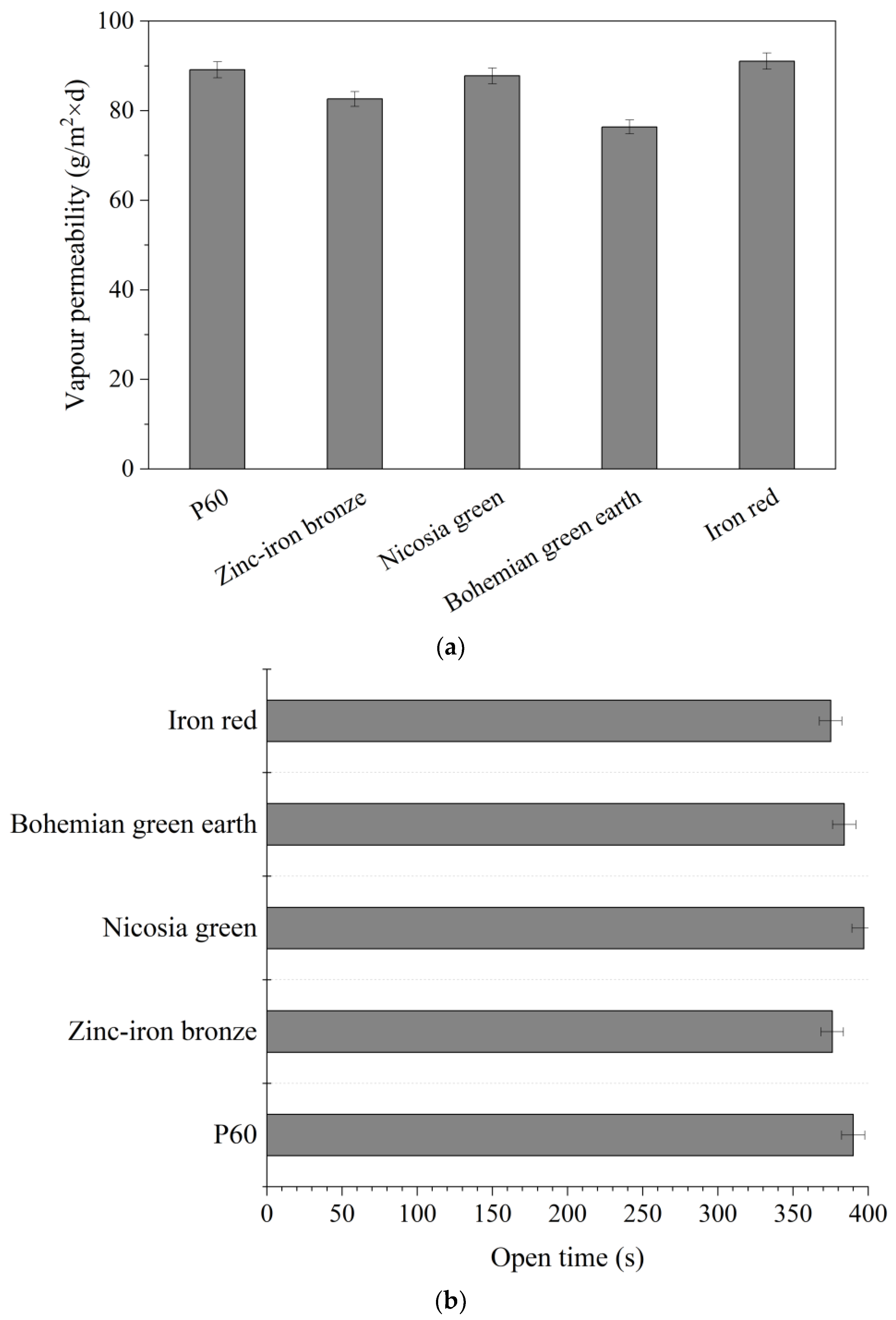 Materials 15 04961 g004 550