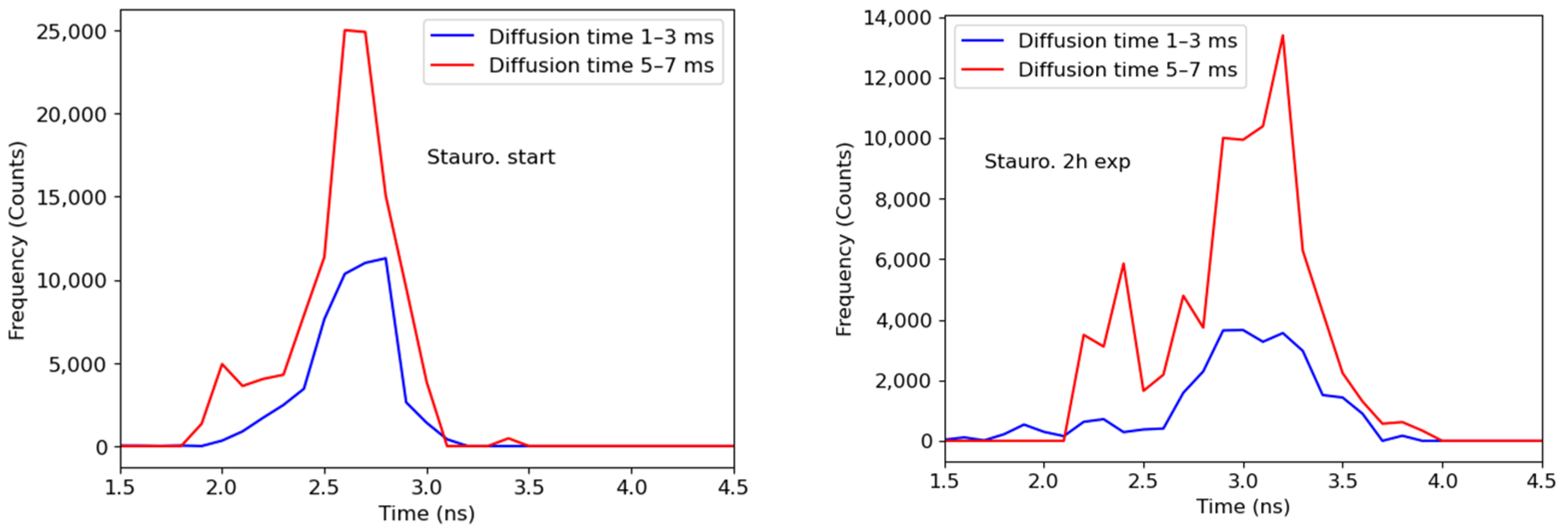 Materials 15 04962 g004 550