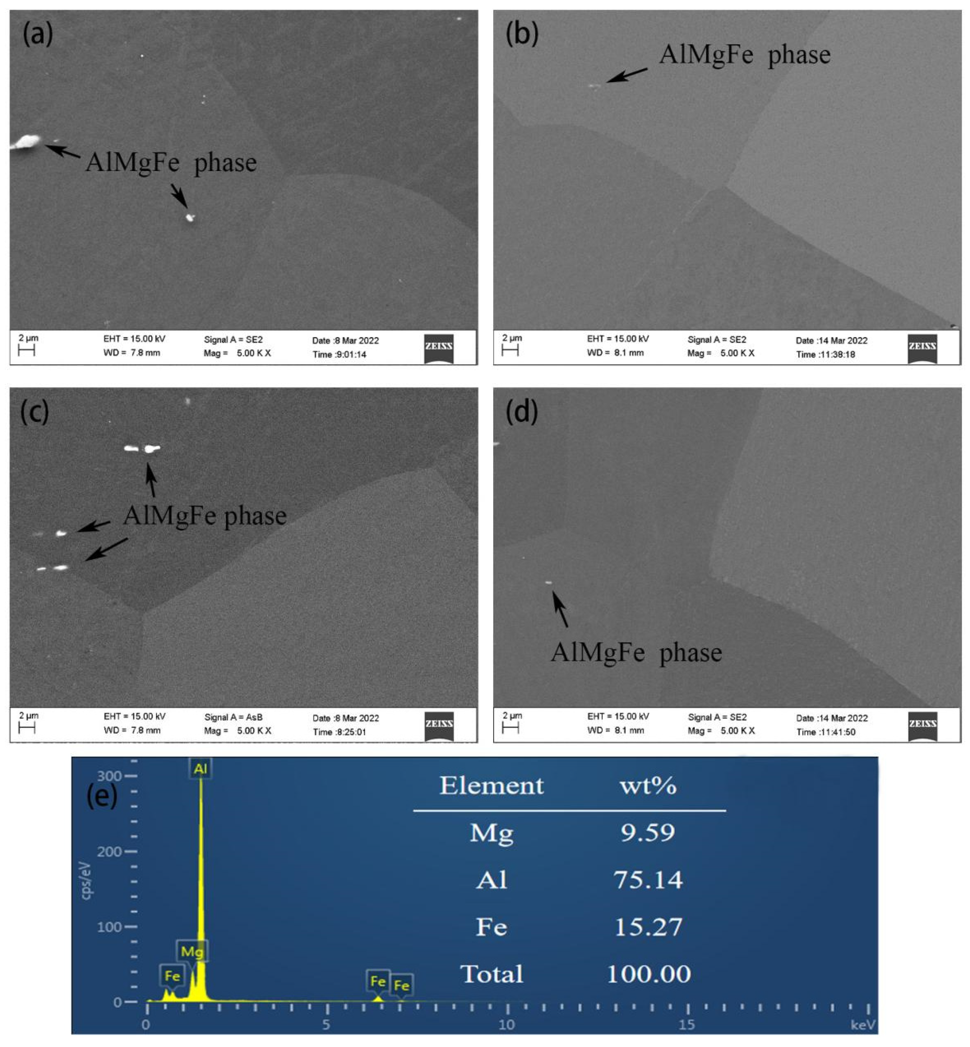 Materials 15 04965 g003 550