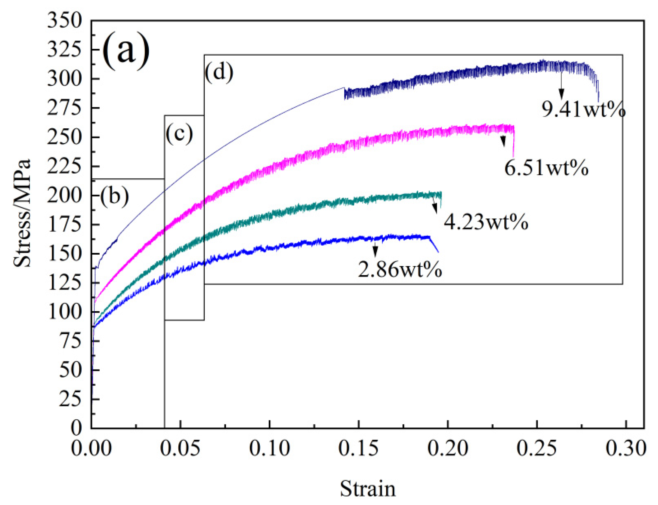 Materials 15 04965 g005a 550