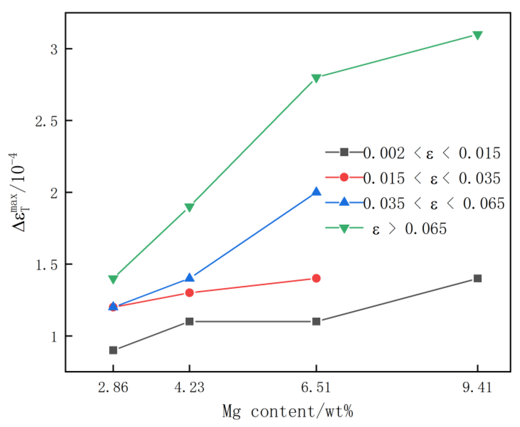 Materials 15 04965 g006 550
