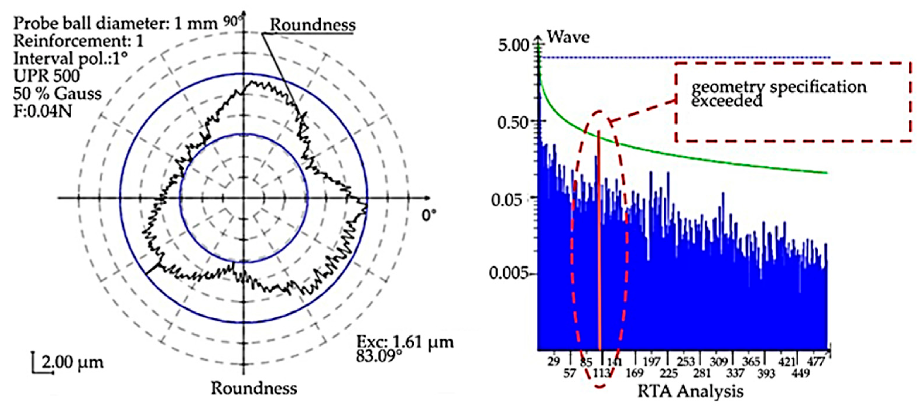 Materials 15 04968 g002 550