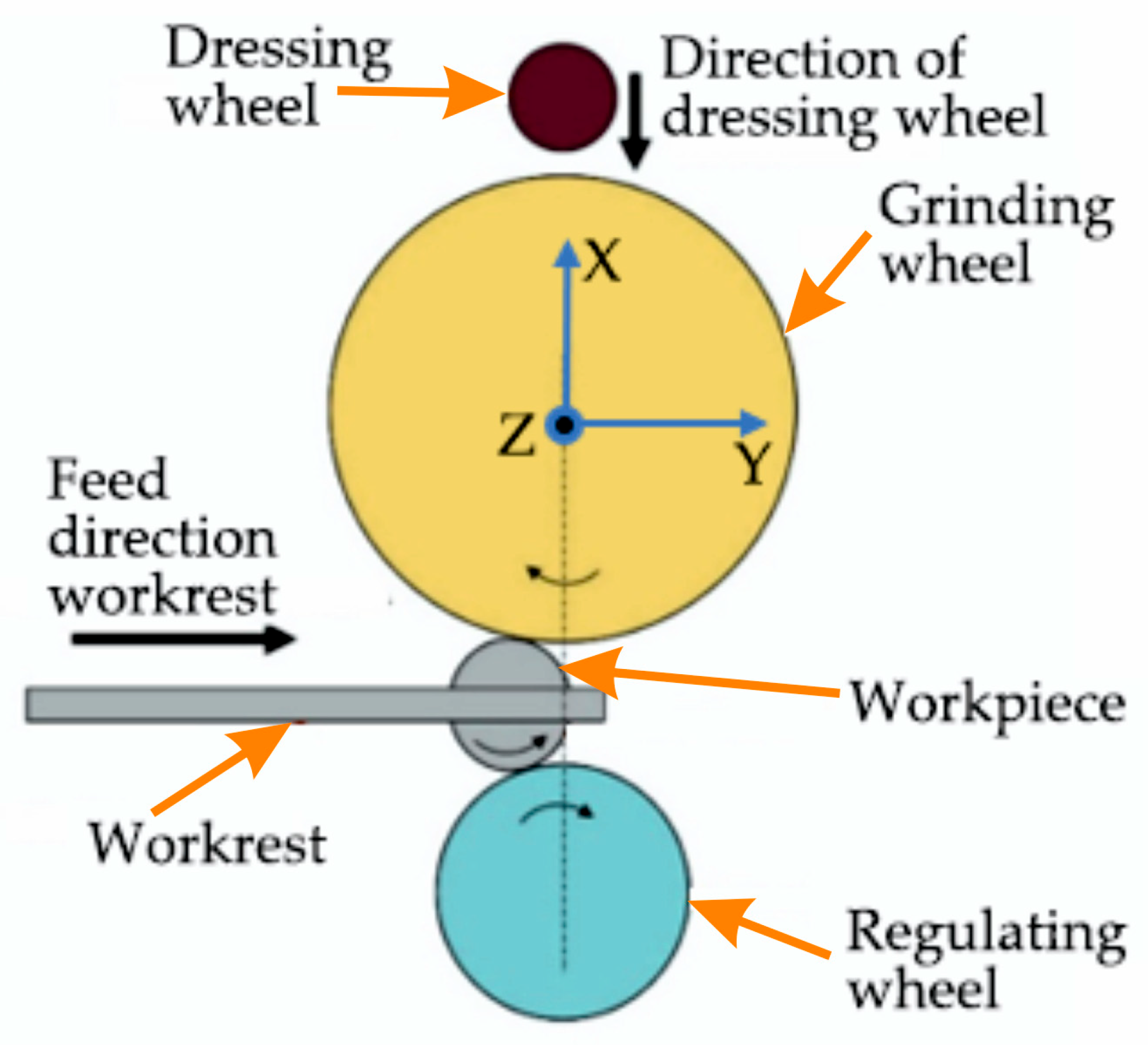 Materials 15 04968 g003 550