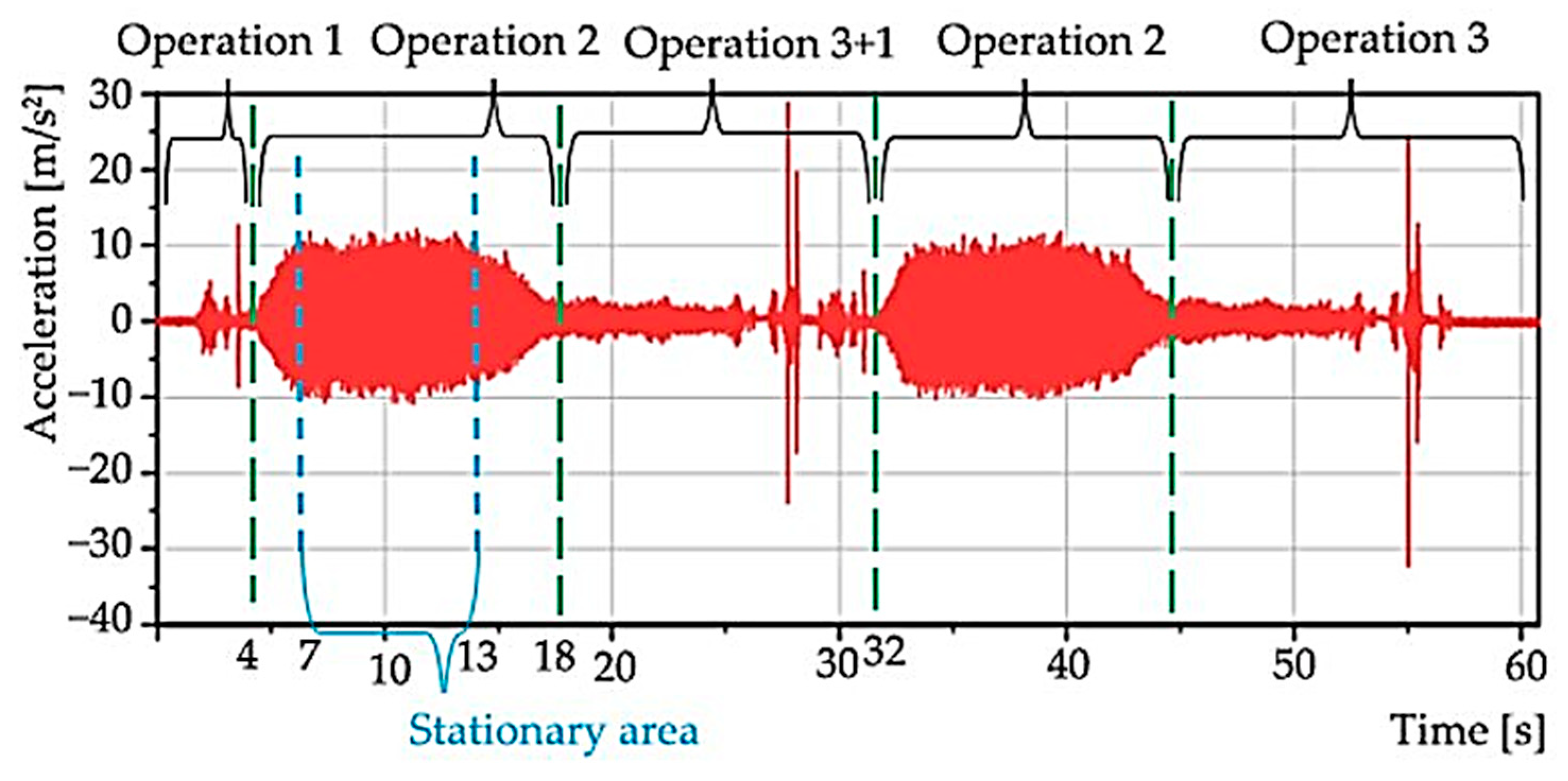 Materials 15 04968 g007 550