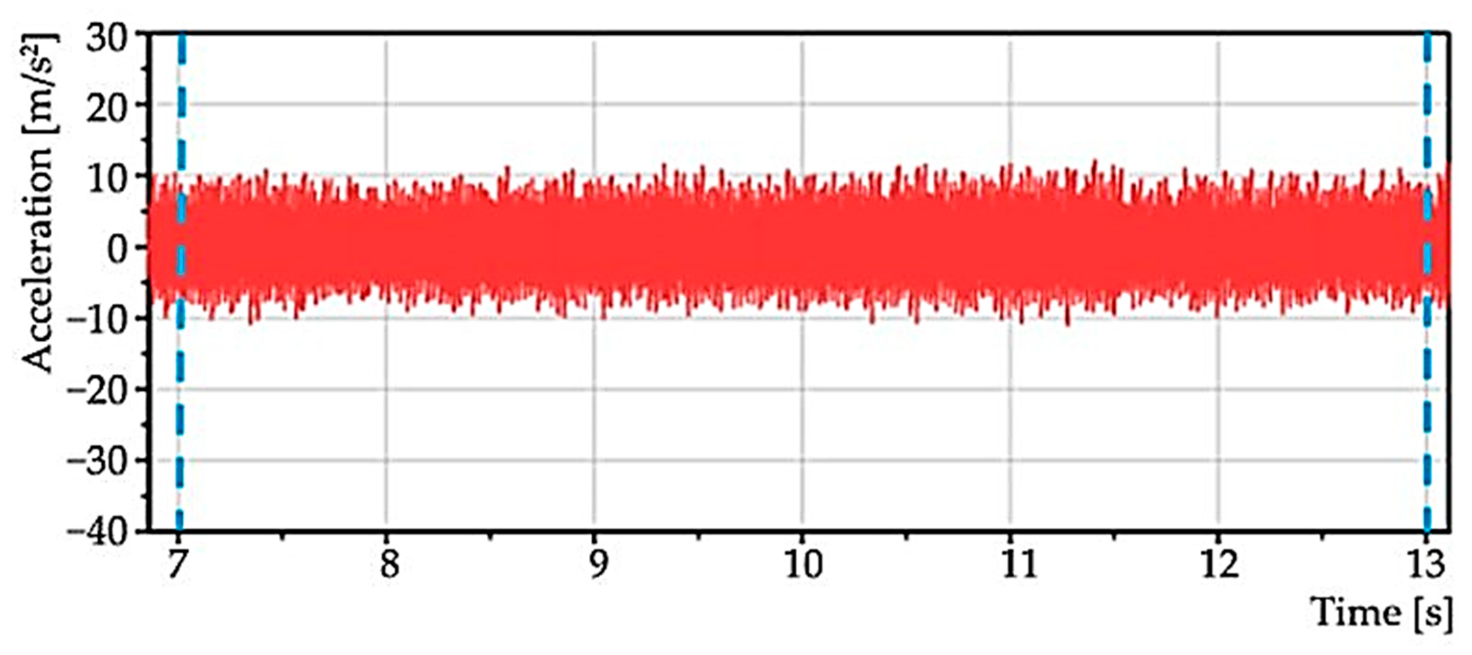 Materials 15 04968 g008 550